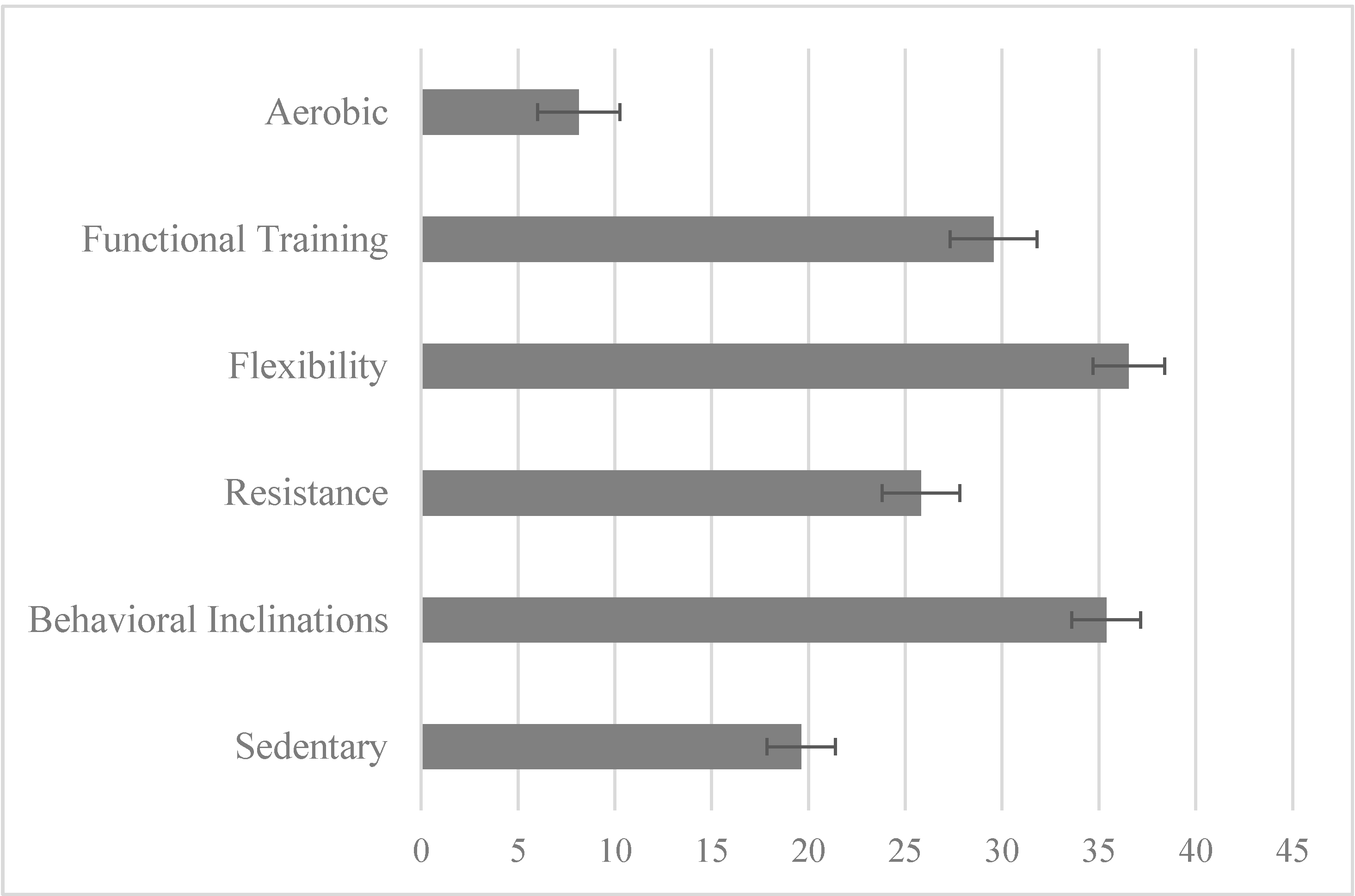 Nutrients 13 03366 g002