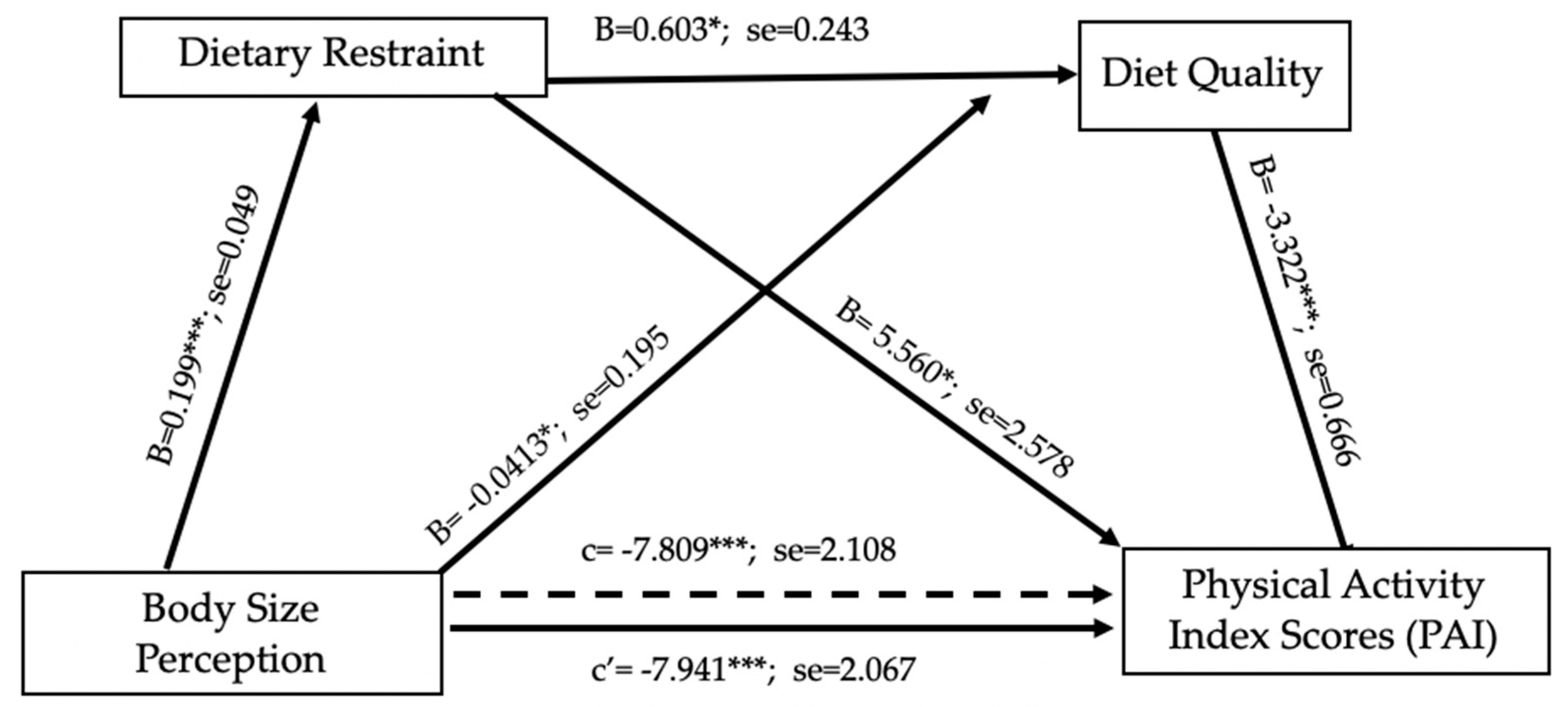 Nutrients 13 03366 g003