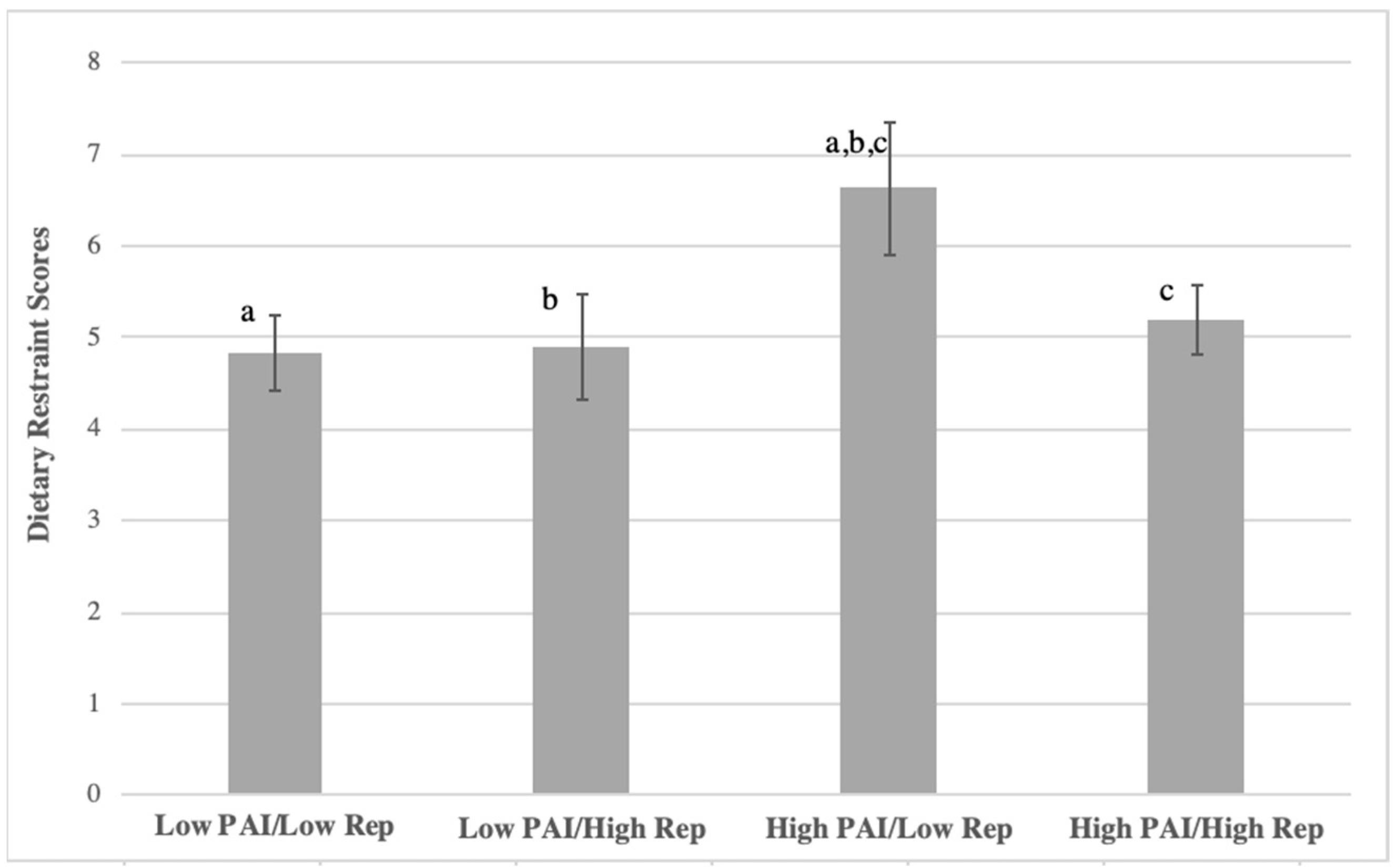 Nutrients 13 03366 g006