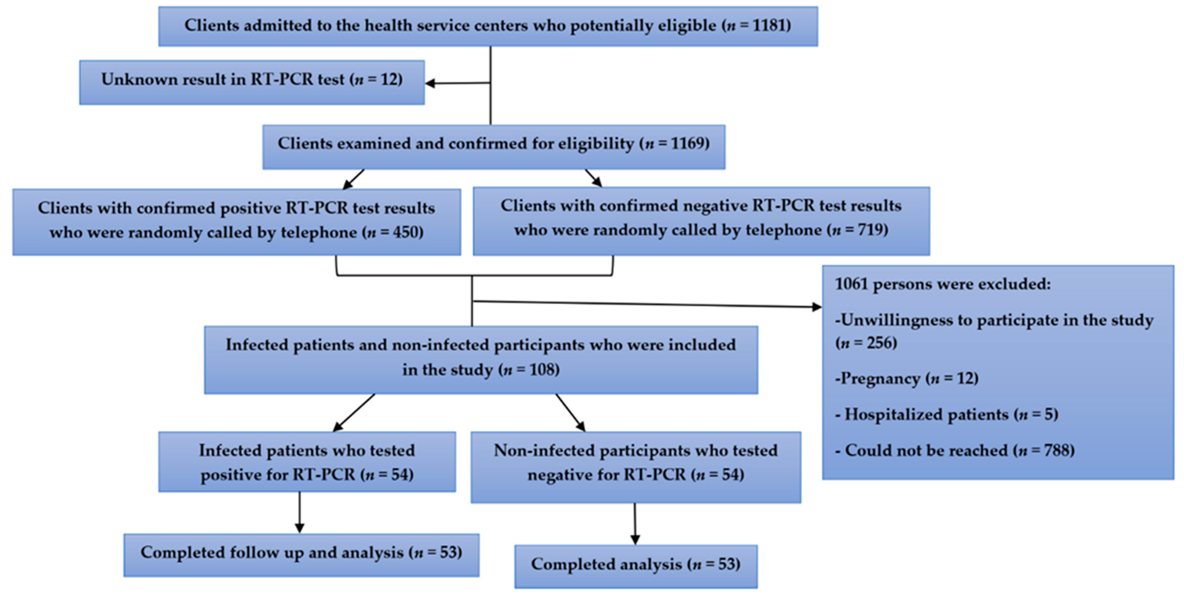 Nutrients 13 03368 g001