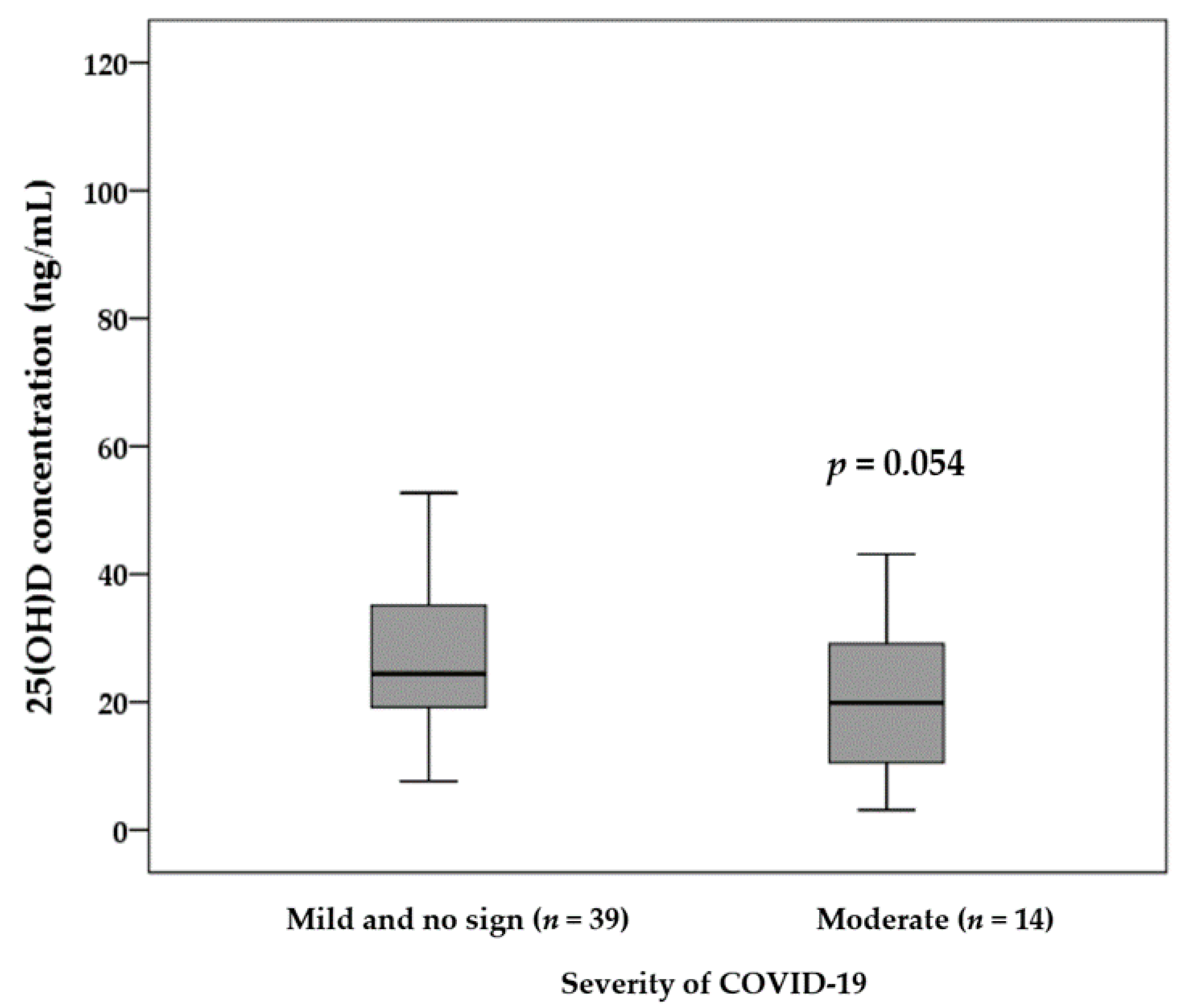Nutrients 13 03368 g002