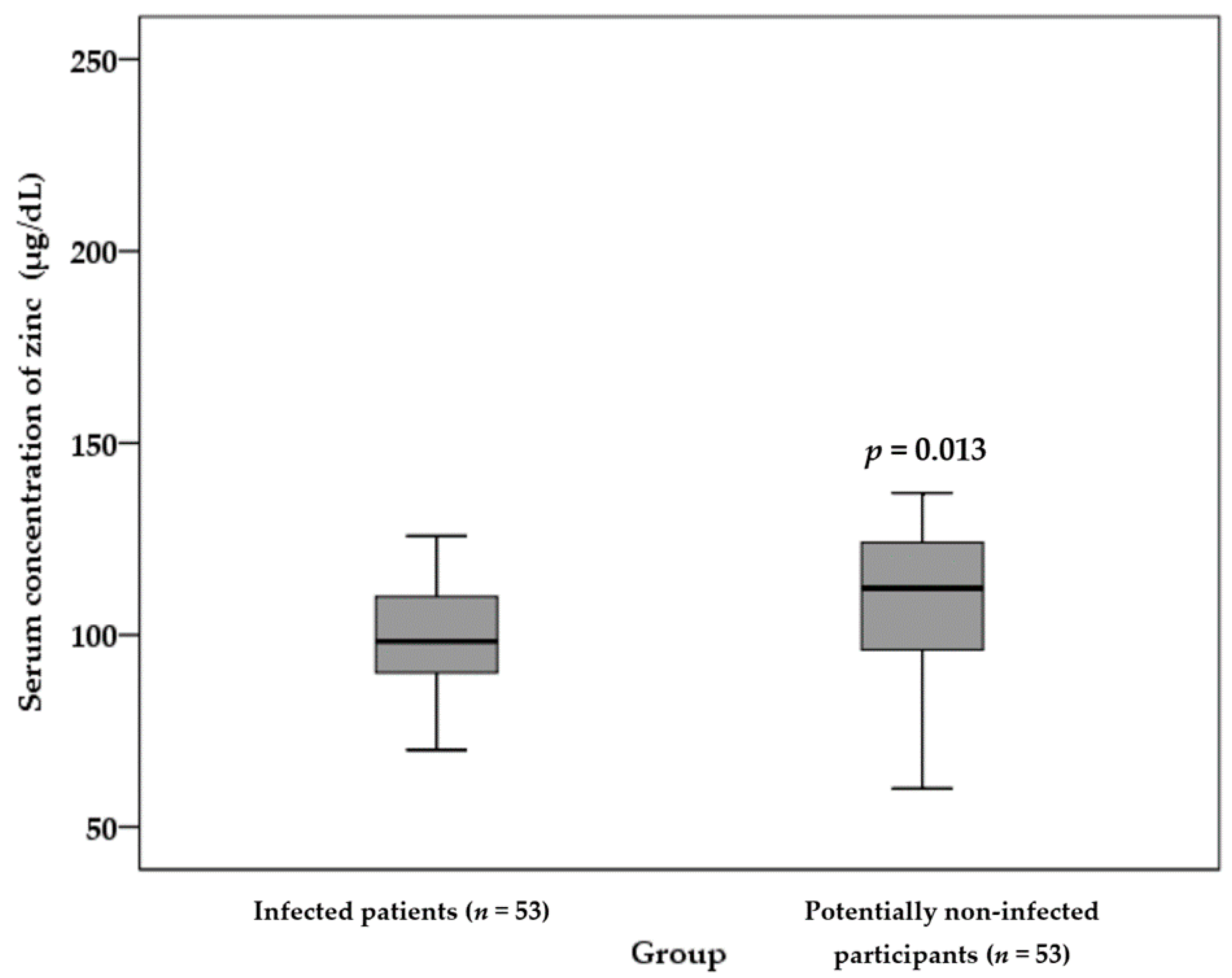 Nutrients 13 03368 g003