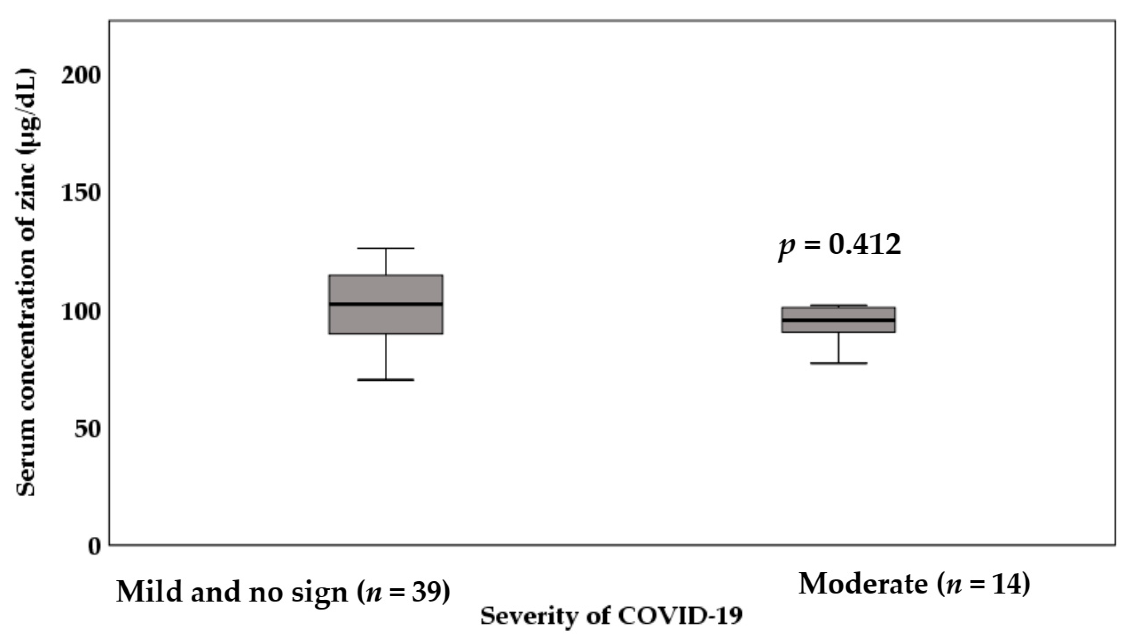 Nutrients 13 03368 g004