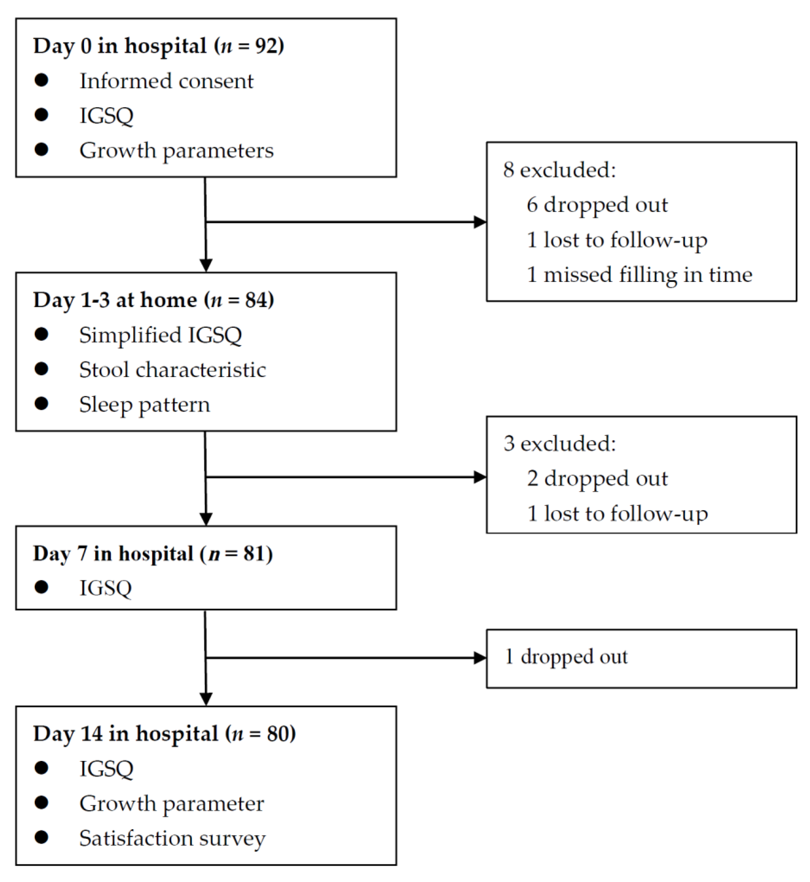 Nutrients 13 03371 g001