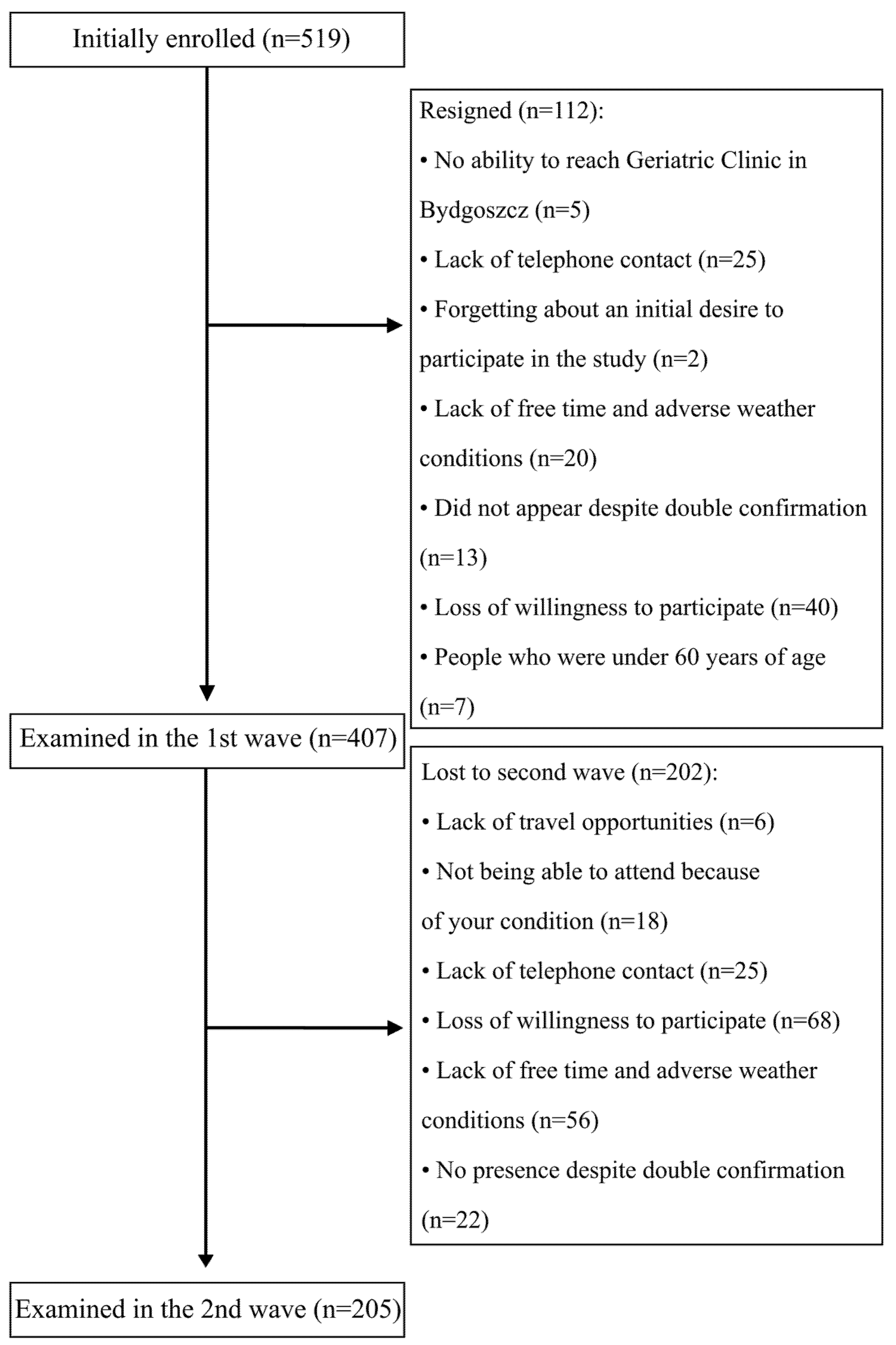 Nutrients 13 03372 g001