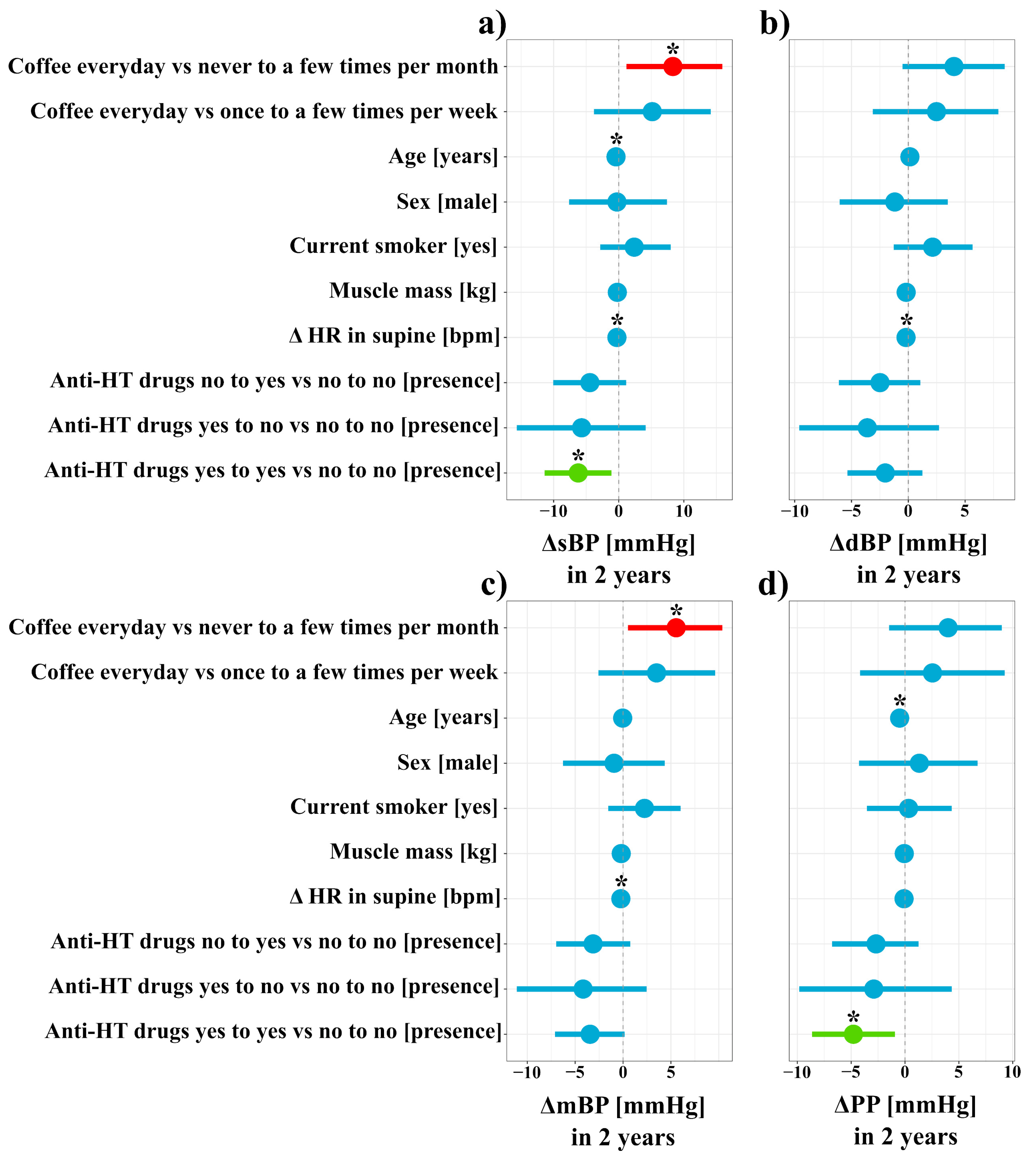 Nutrients 13 03372 g003