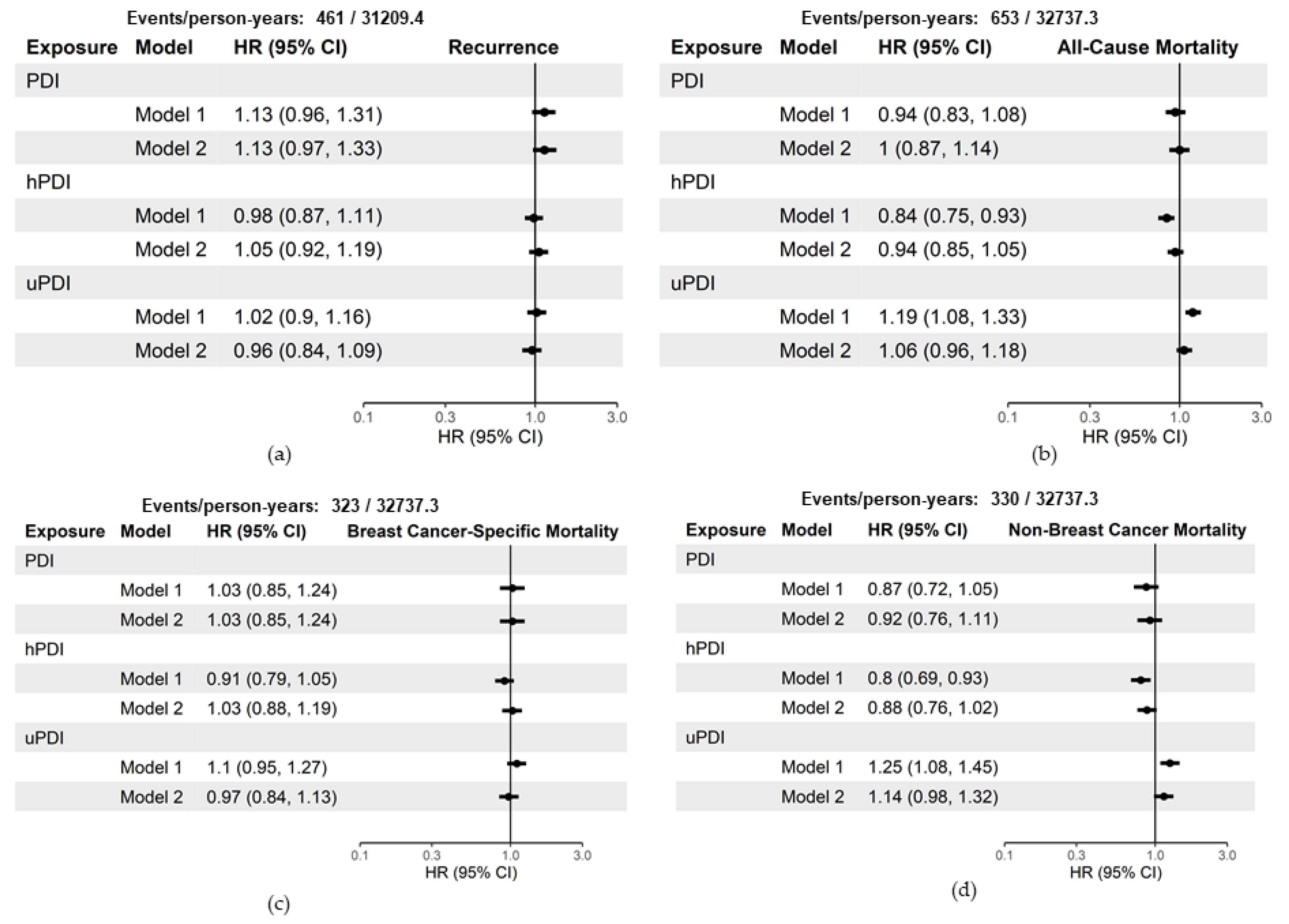 Nutrients 13 03374 g002
