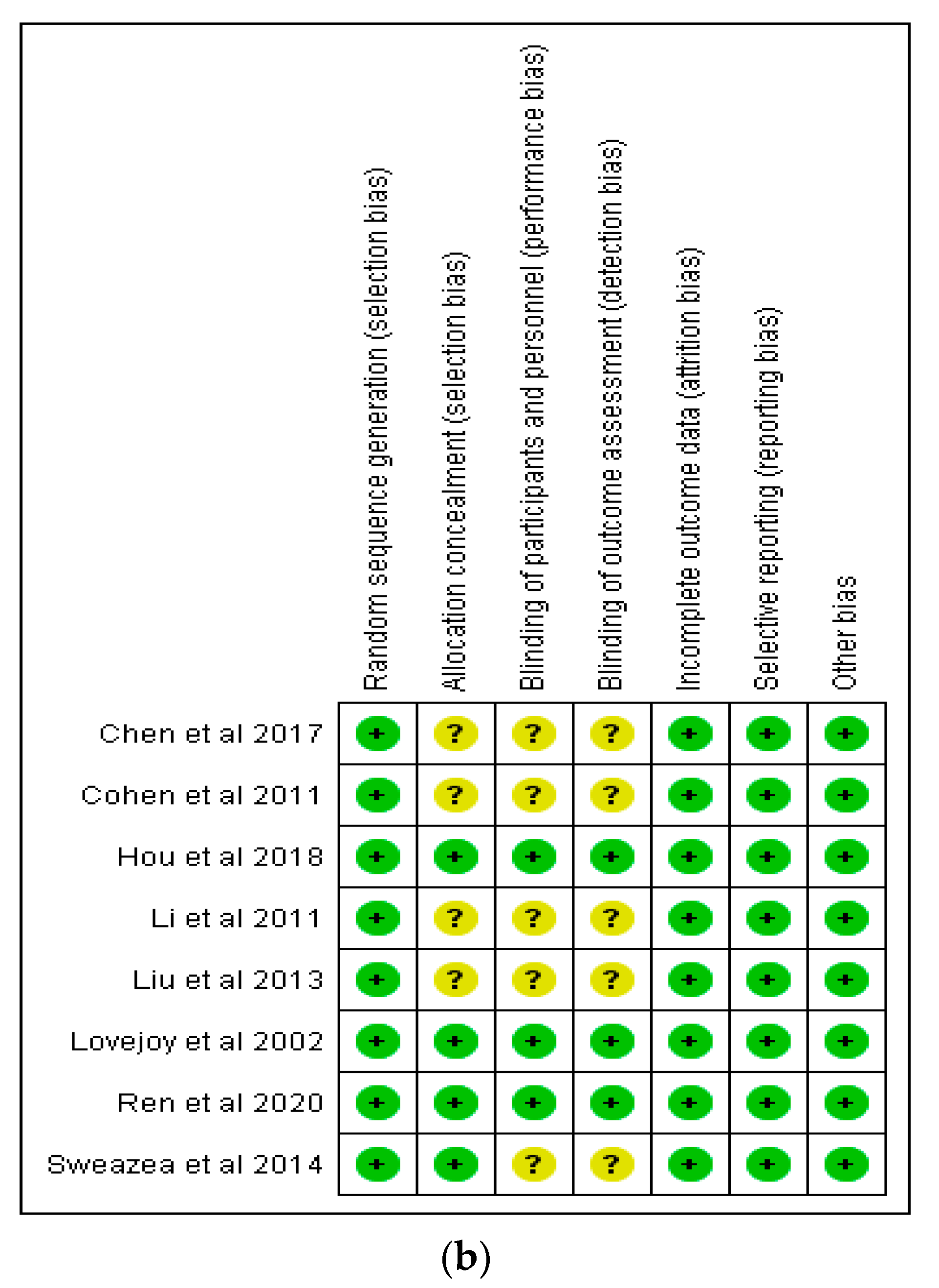 Nutrients 13 03377 g002b Nutrients 13 03377 g002b