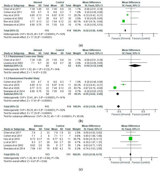 Nutrients 13 03377 g003a Nutrients 13 03377 g003a