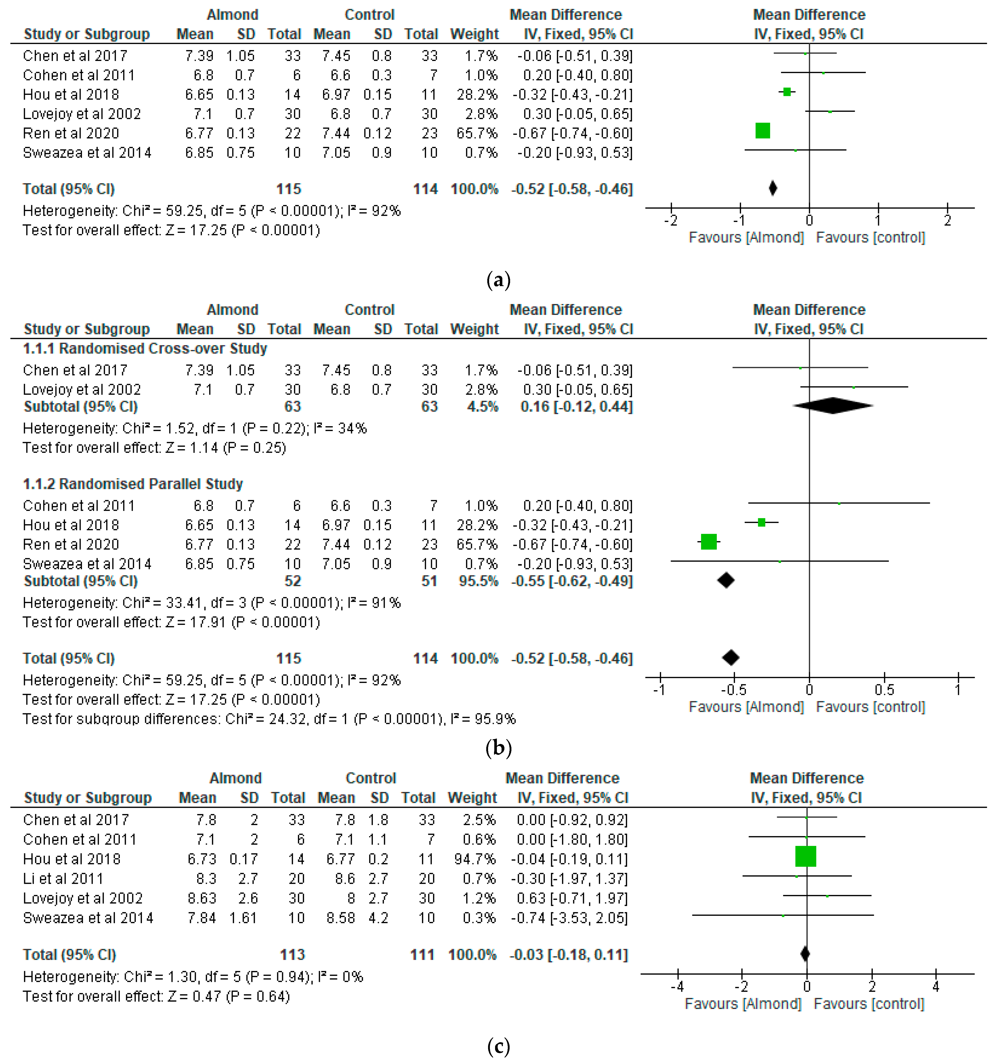 Nutrients 13 03377 g003a Nutrients 13 03377 g003a