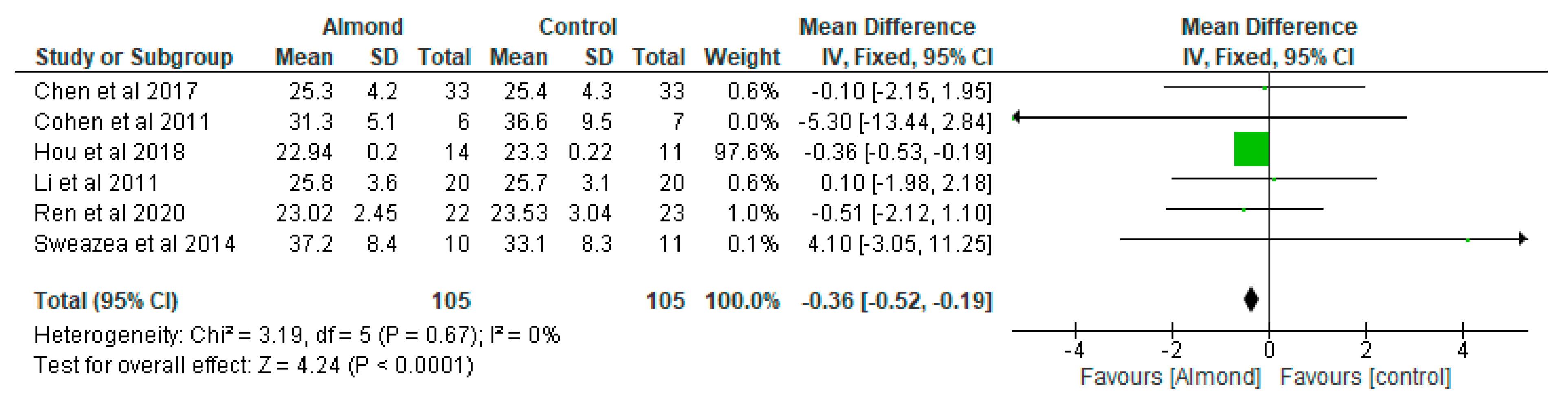 Nutrients 13 03377 g005 Nutrients 13 03377 g005