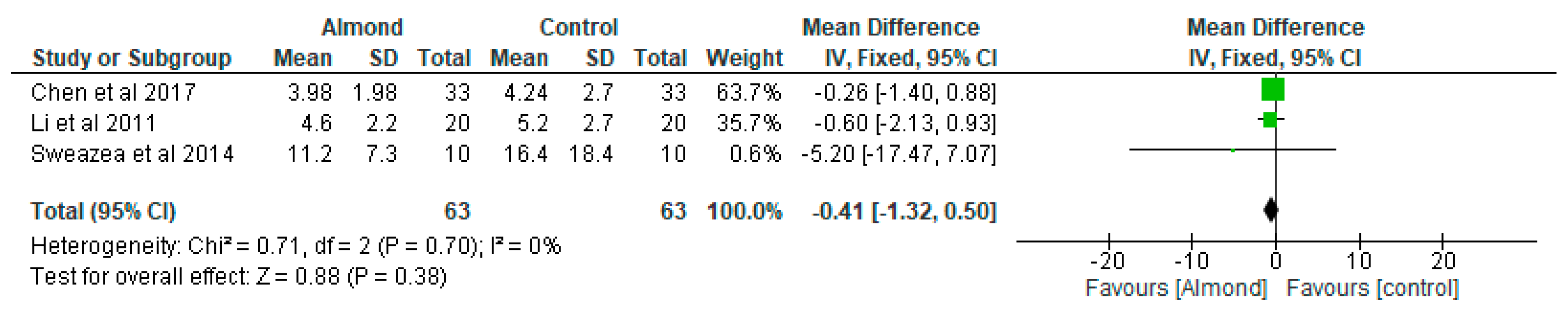 Nutrients 13 03377 g006 Nutrients 13 03377 g006