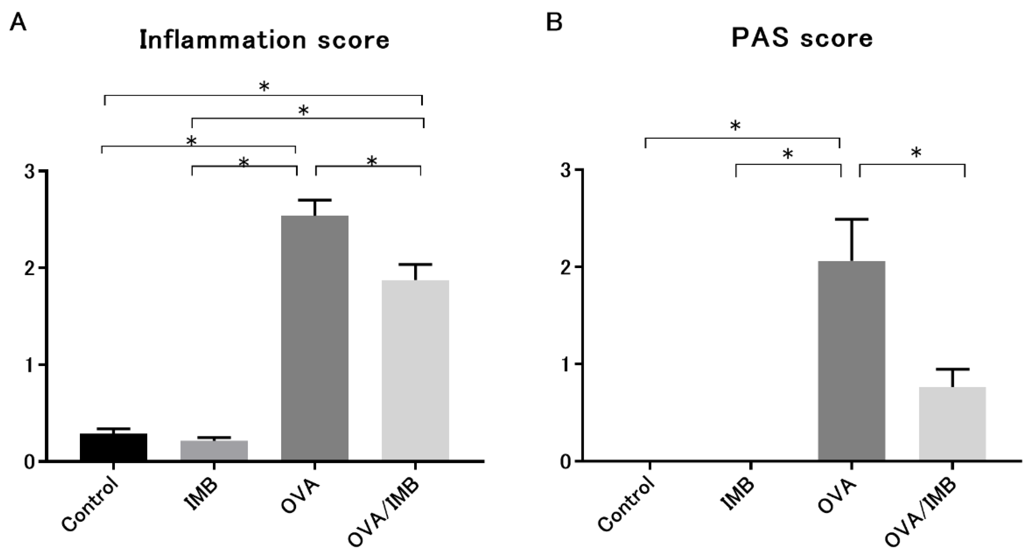 Nutrients 13 03380 g008