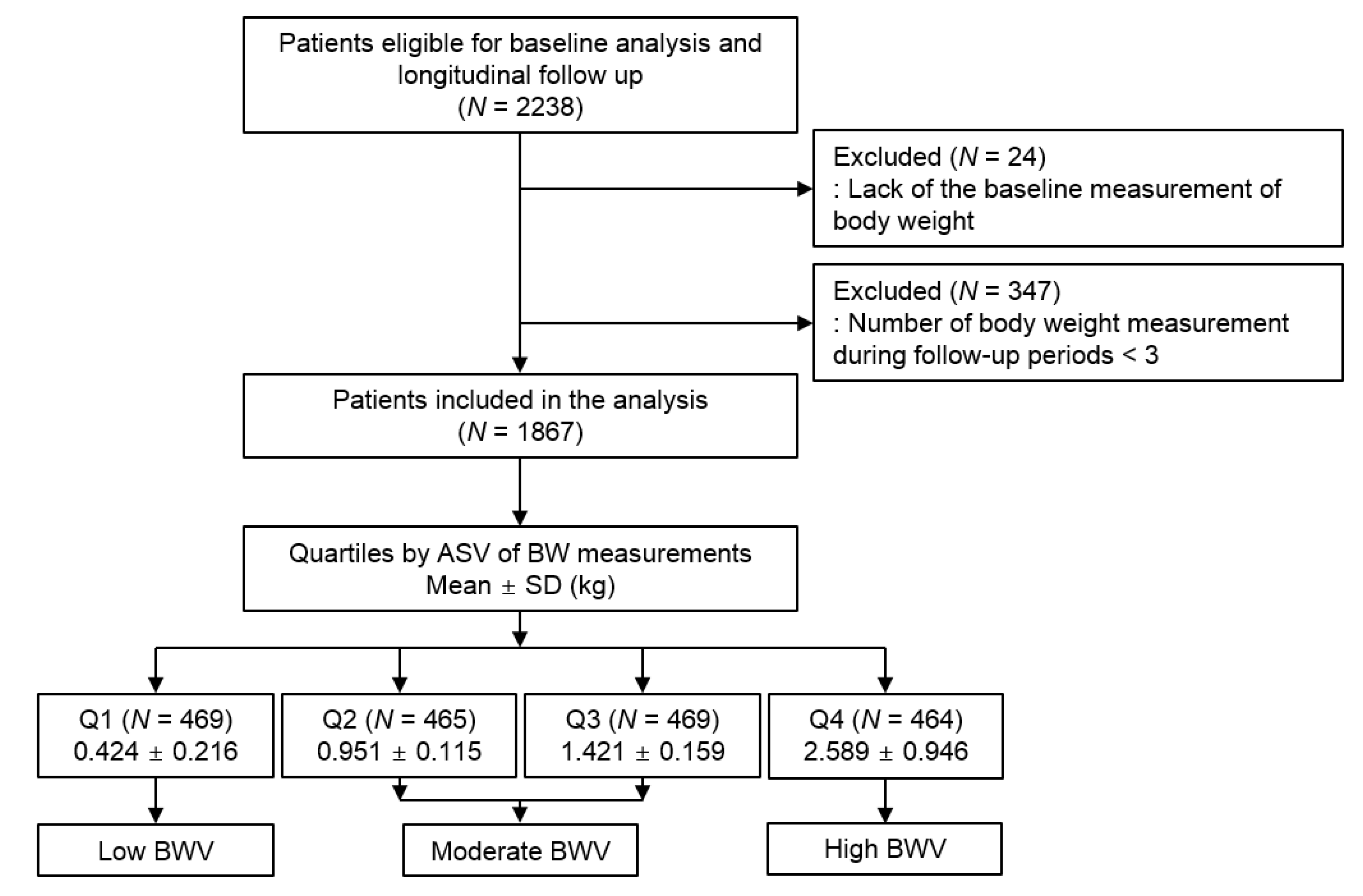 Nutrients 13 03381 g001