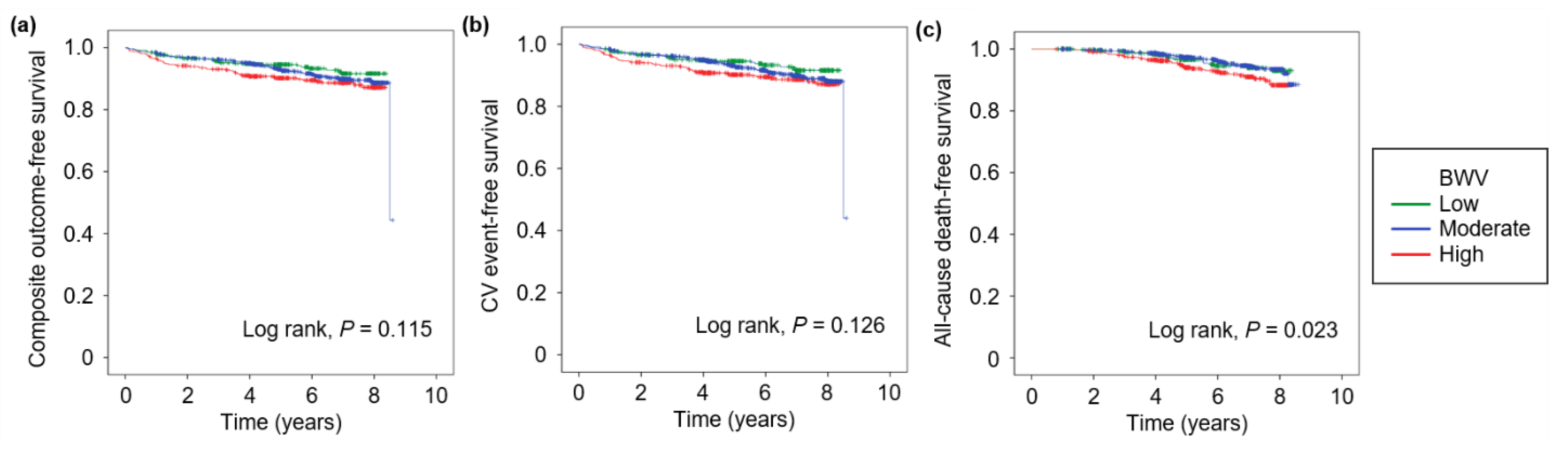 Nutrients 13 03381 g002