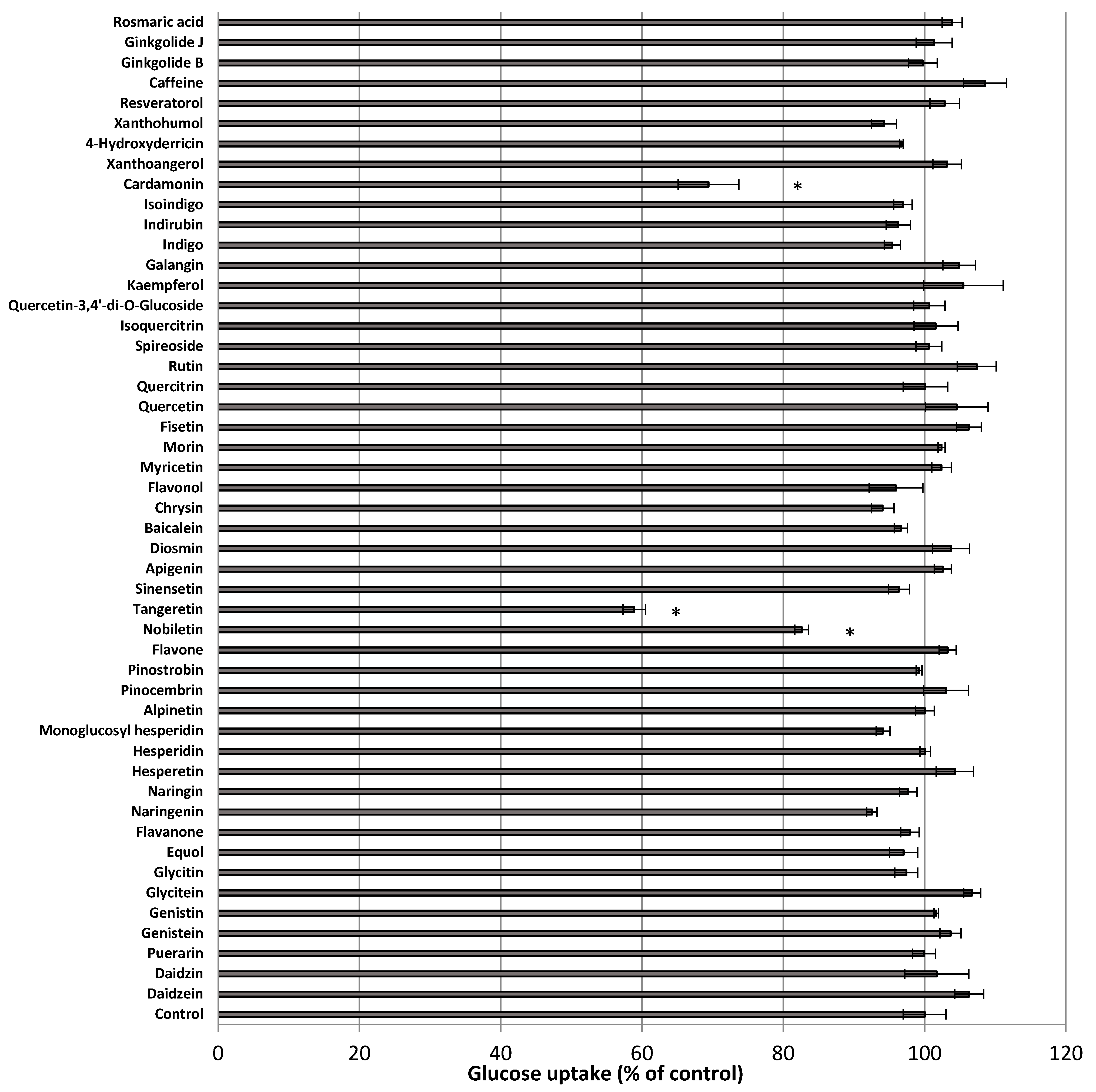 Nutrients 13 03382 g002 Nutrients 13 03382 g002