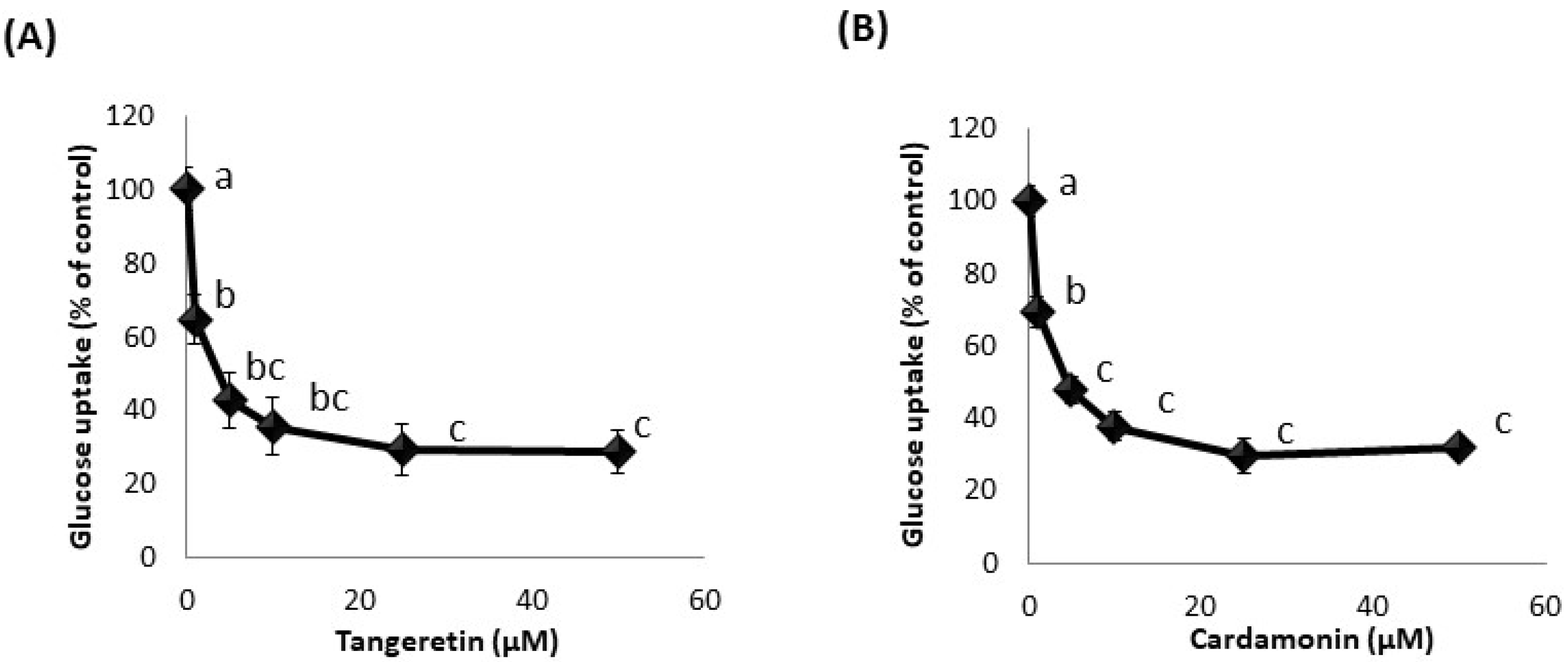 Nutrients 13 03382 g003 Nutrients 13 03382 g003