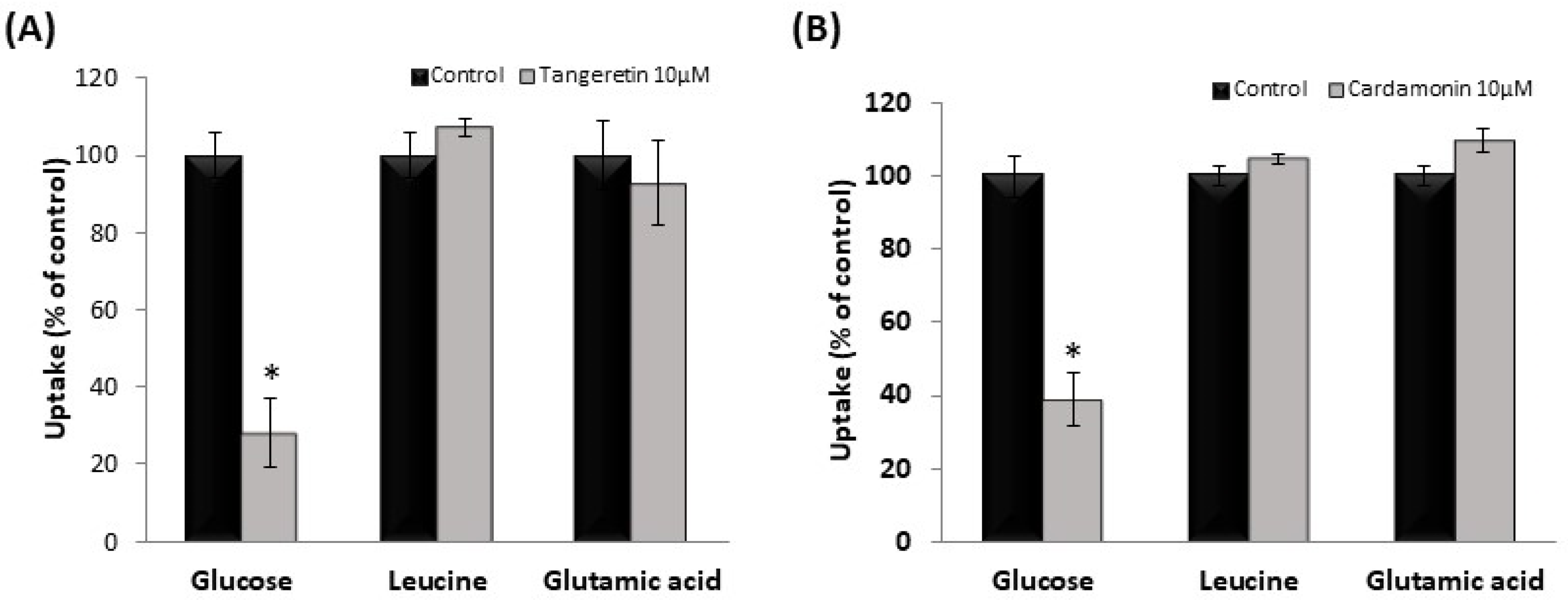Nutrients 13 03382 g004 Nutrients 13 03382 g004