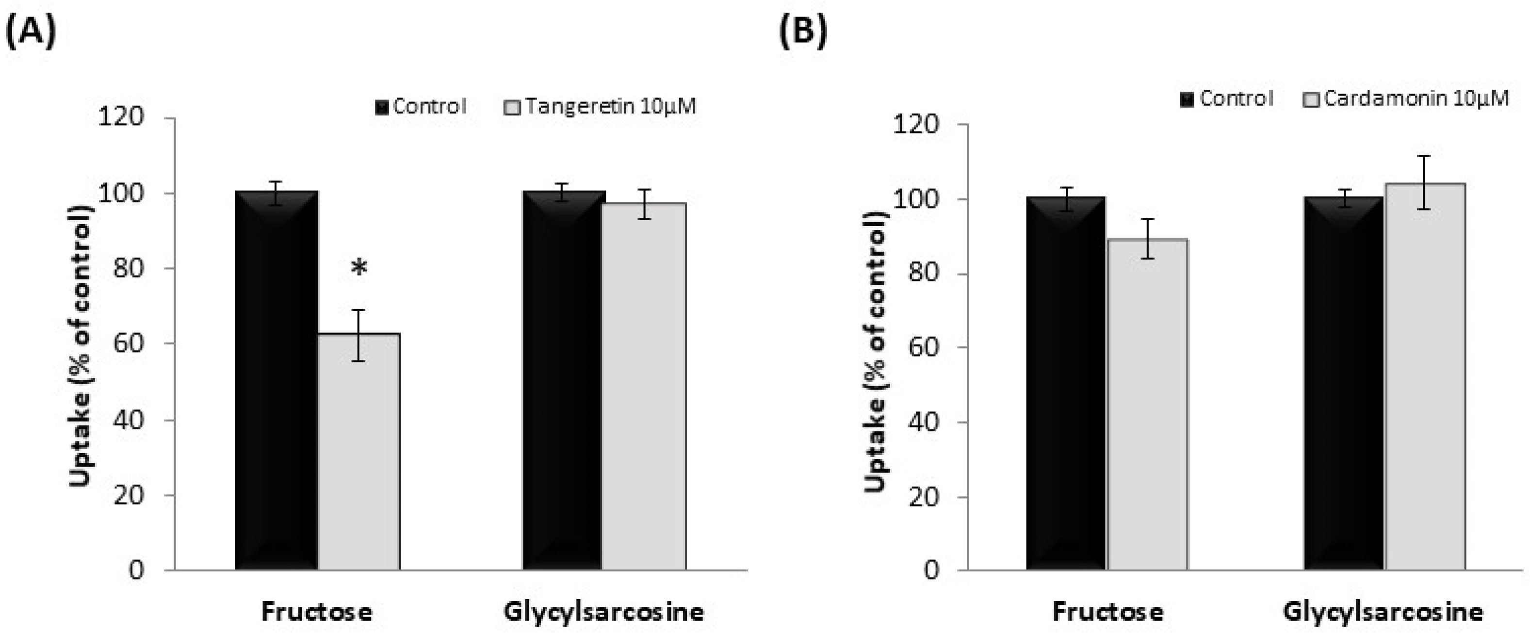 Nutrients 13 03382 g005 Nutrients 13 03382 g005