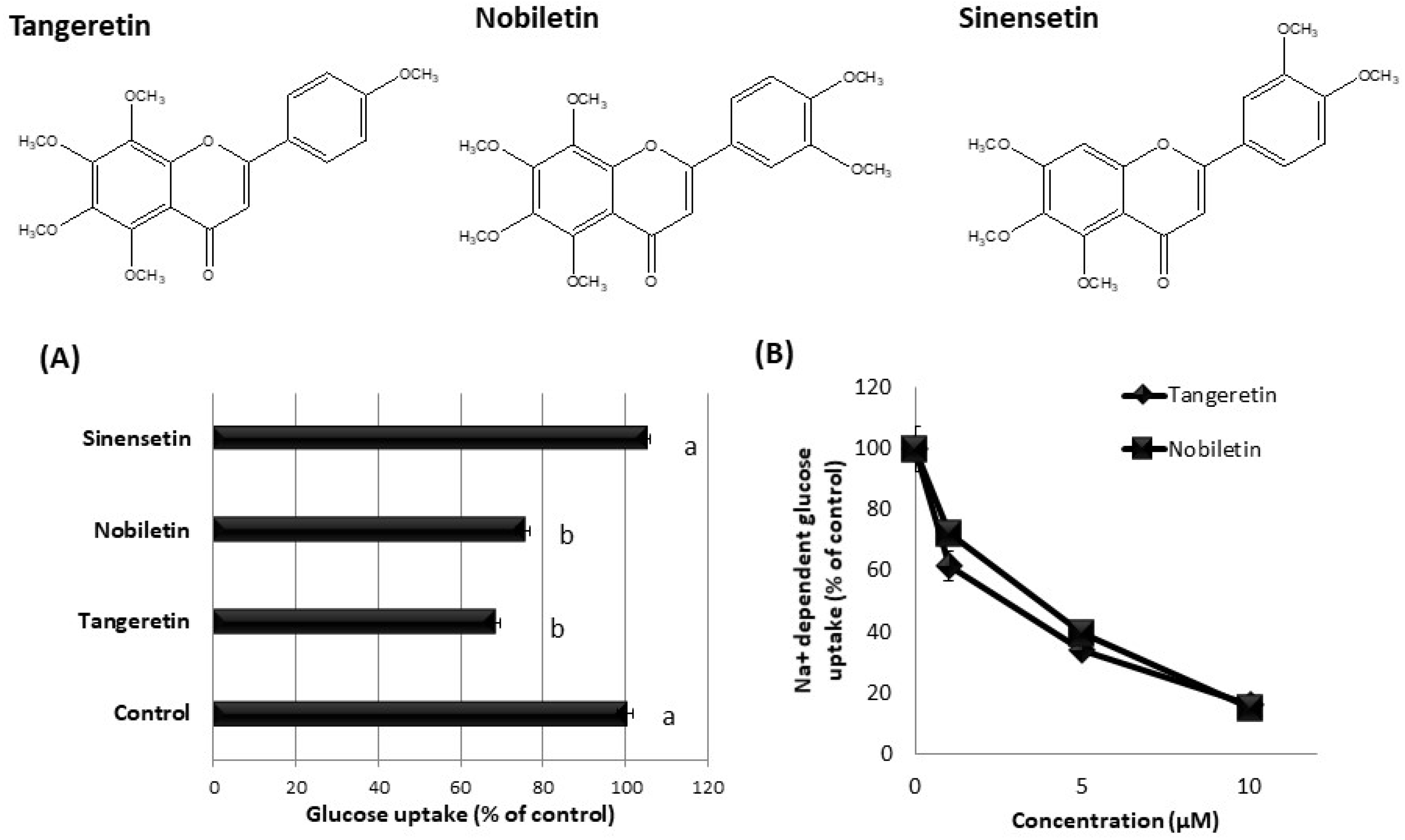 Nutrients 13 03382 g006 Nutrients 13 03382 g006