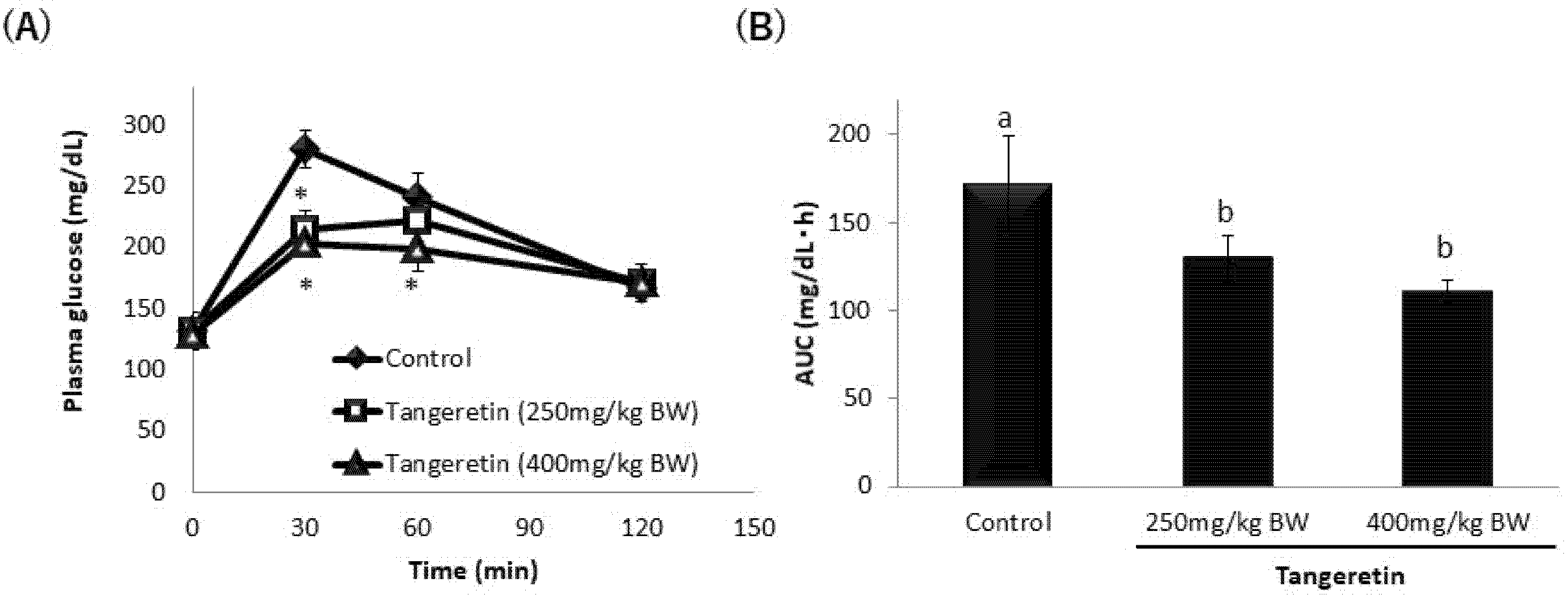Nutrients 13 03382 g009 Nutrients 13 03382 g009