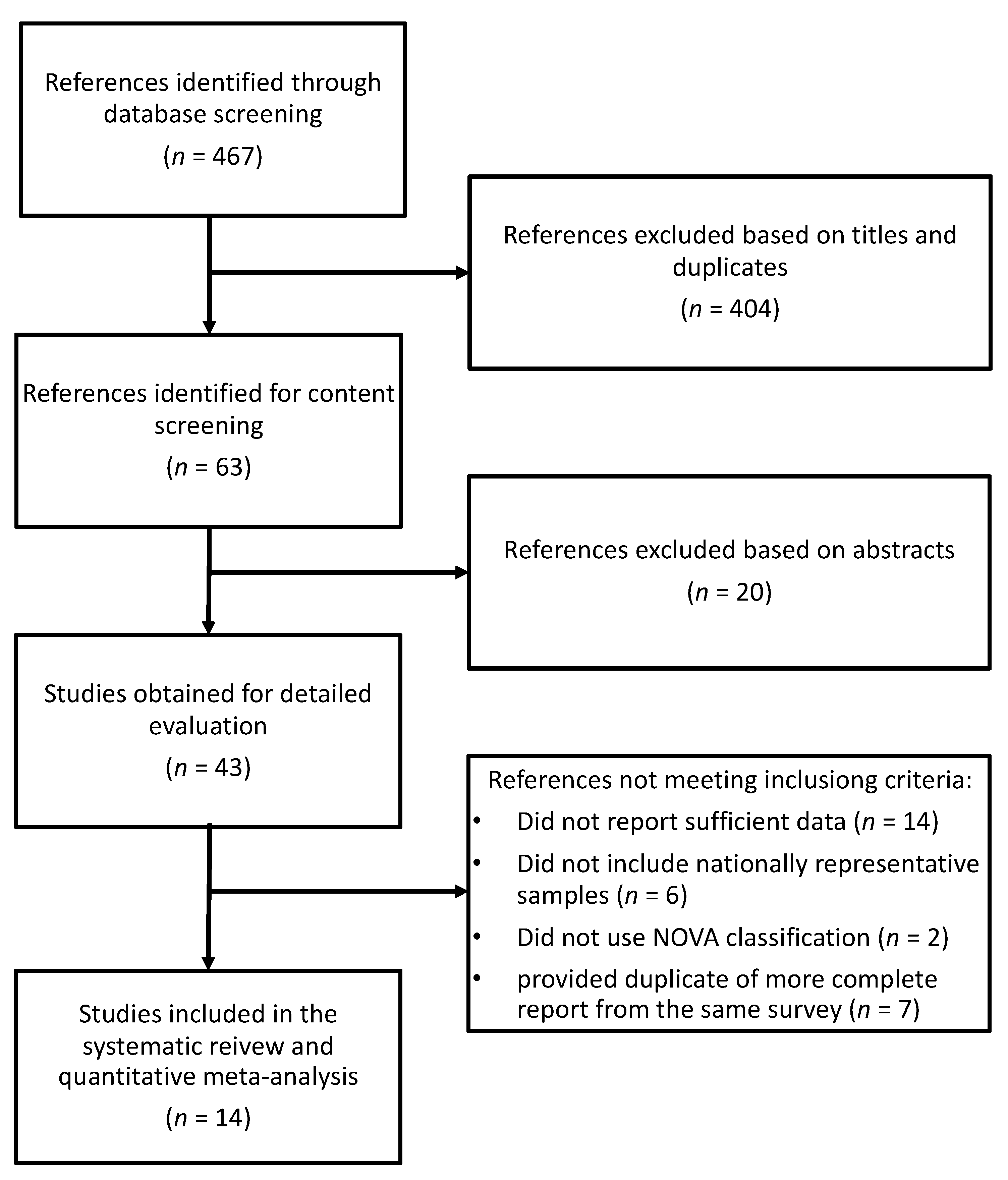 Nutrients 13 03390 g001