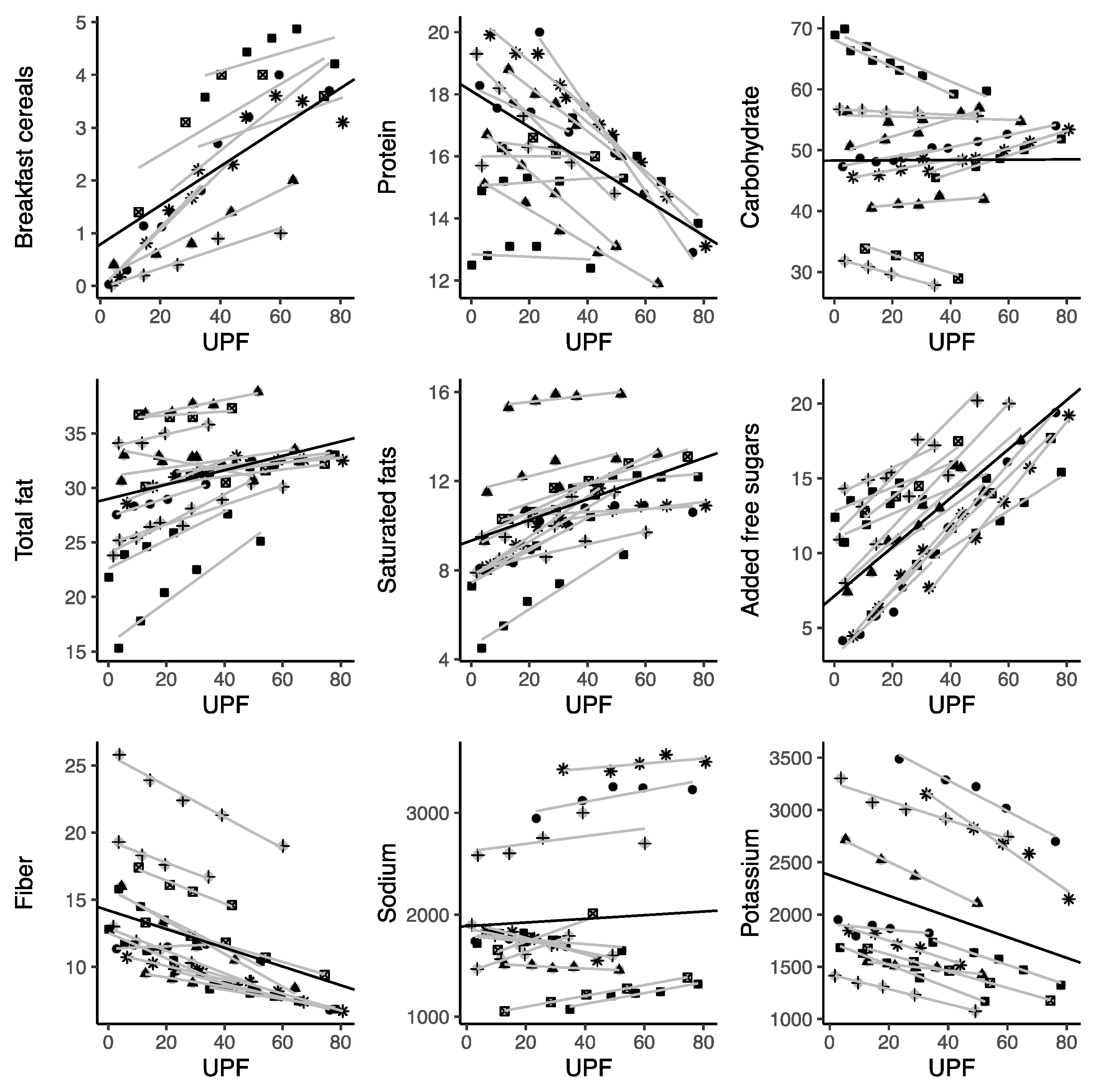 Nutrients 13 03390 g002c