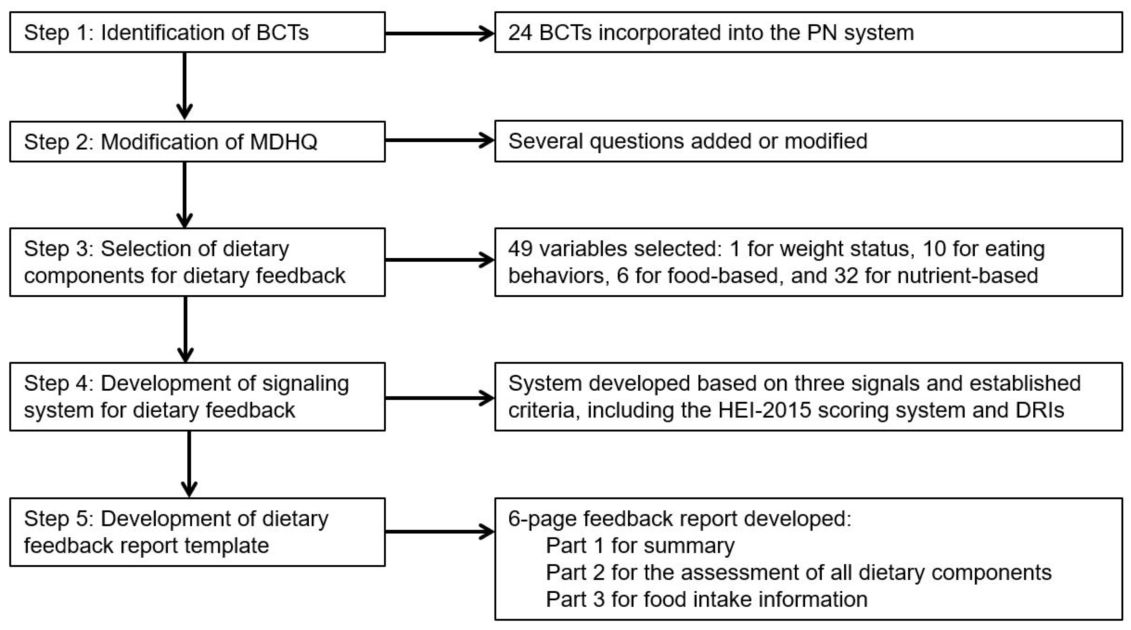 Nutrients 13 03391 g001