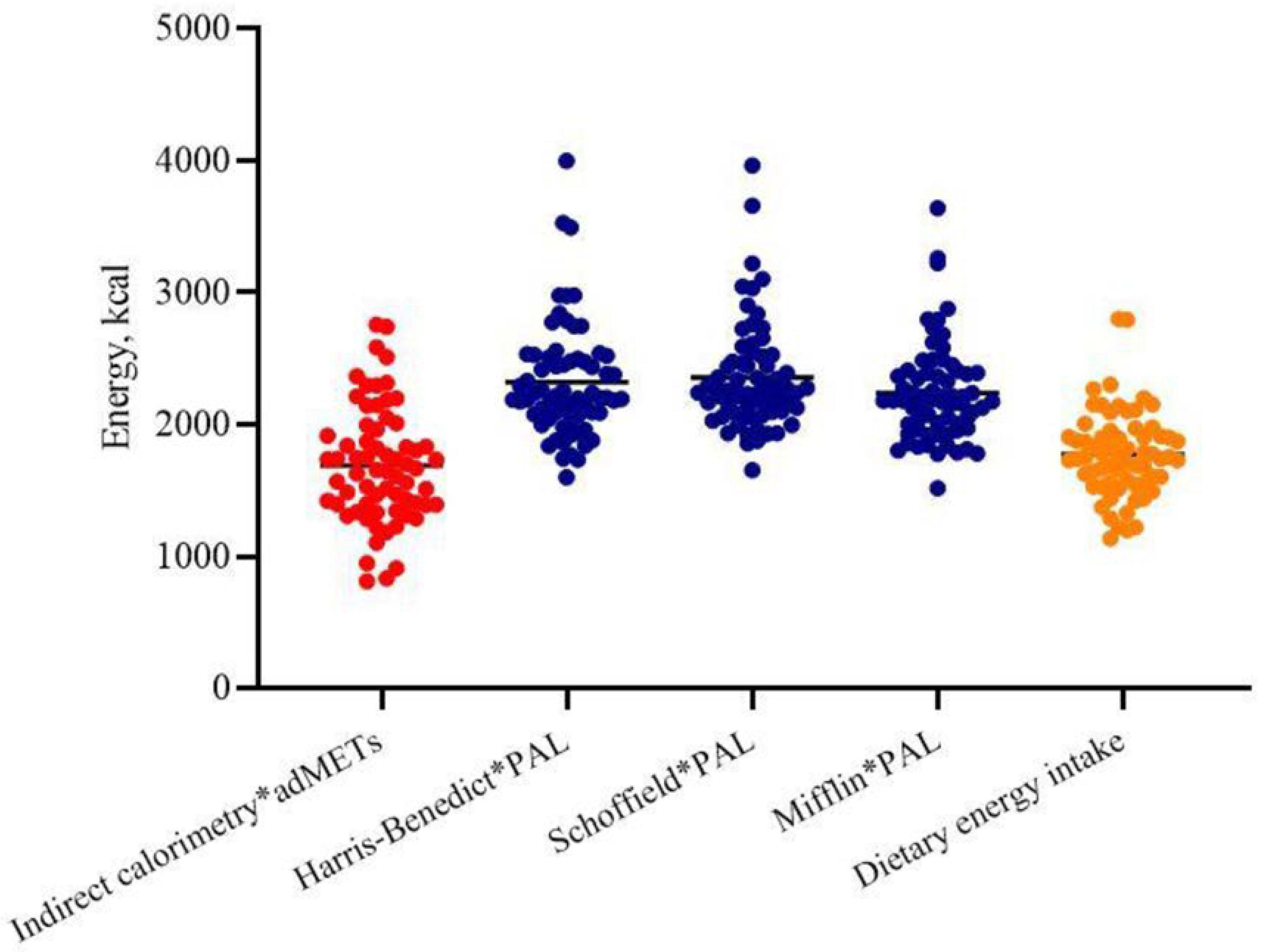 Nutrients 13 03396 g001