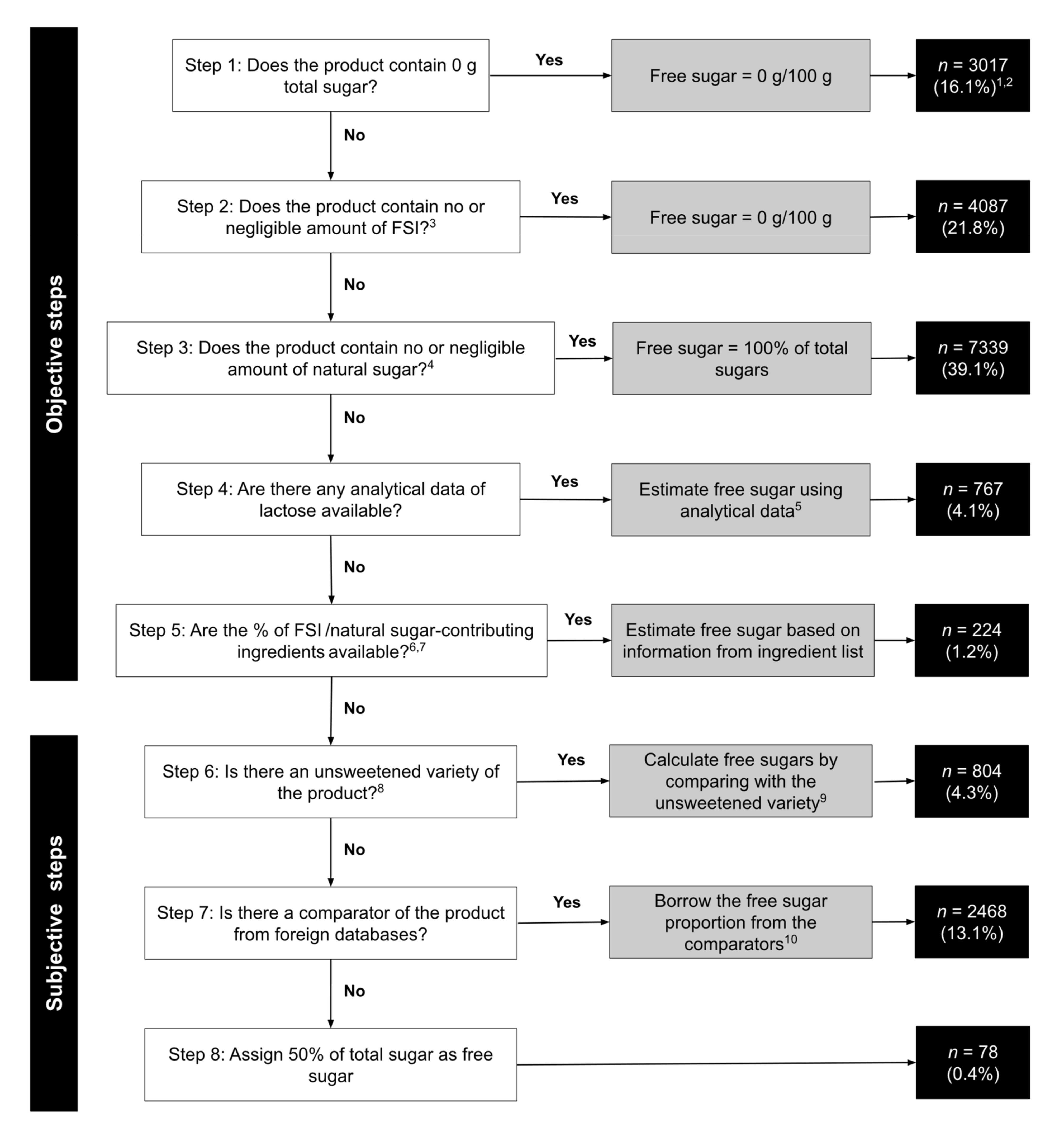 Nutrients 13 03404 g001