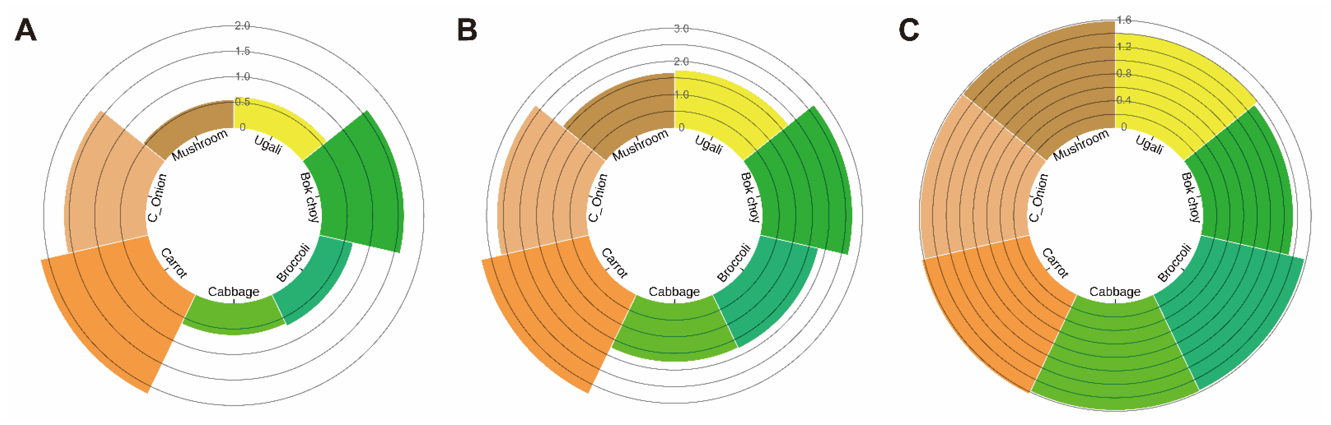 Nutrients 13 03405 g002