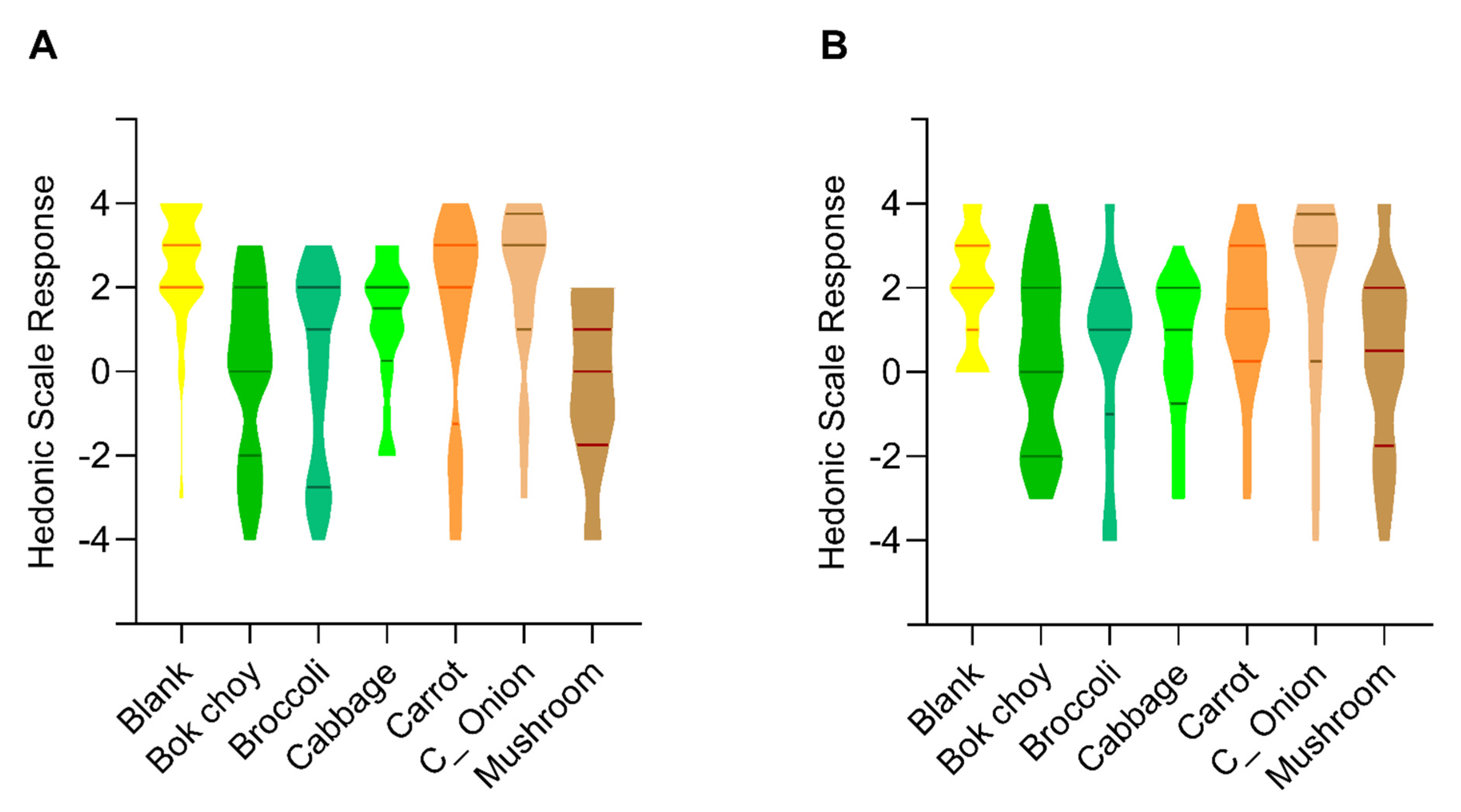 Nutrients 13 03405 g004