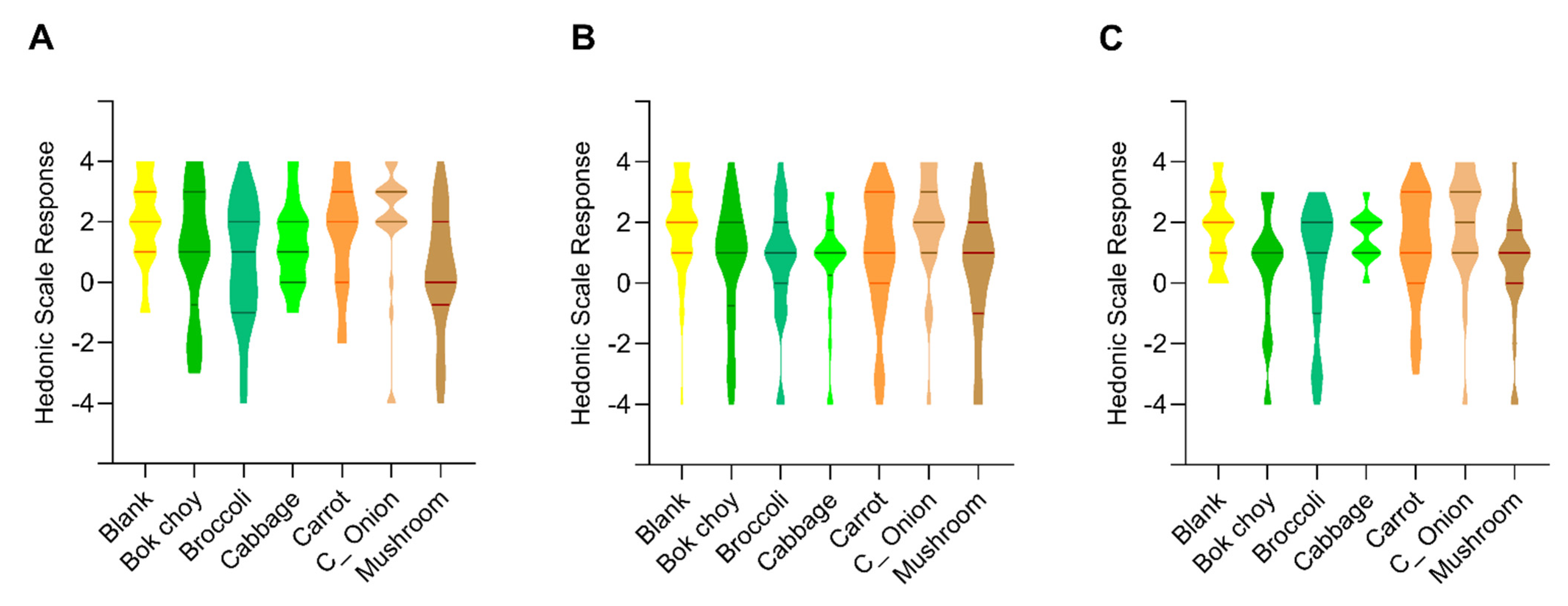 Nutrients 13 03405 g005