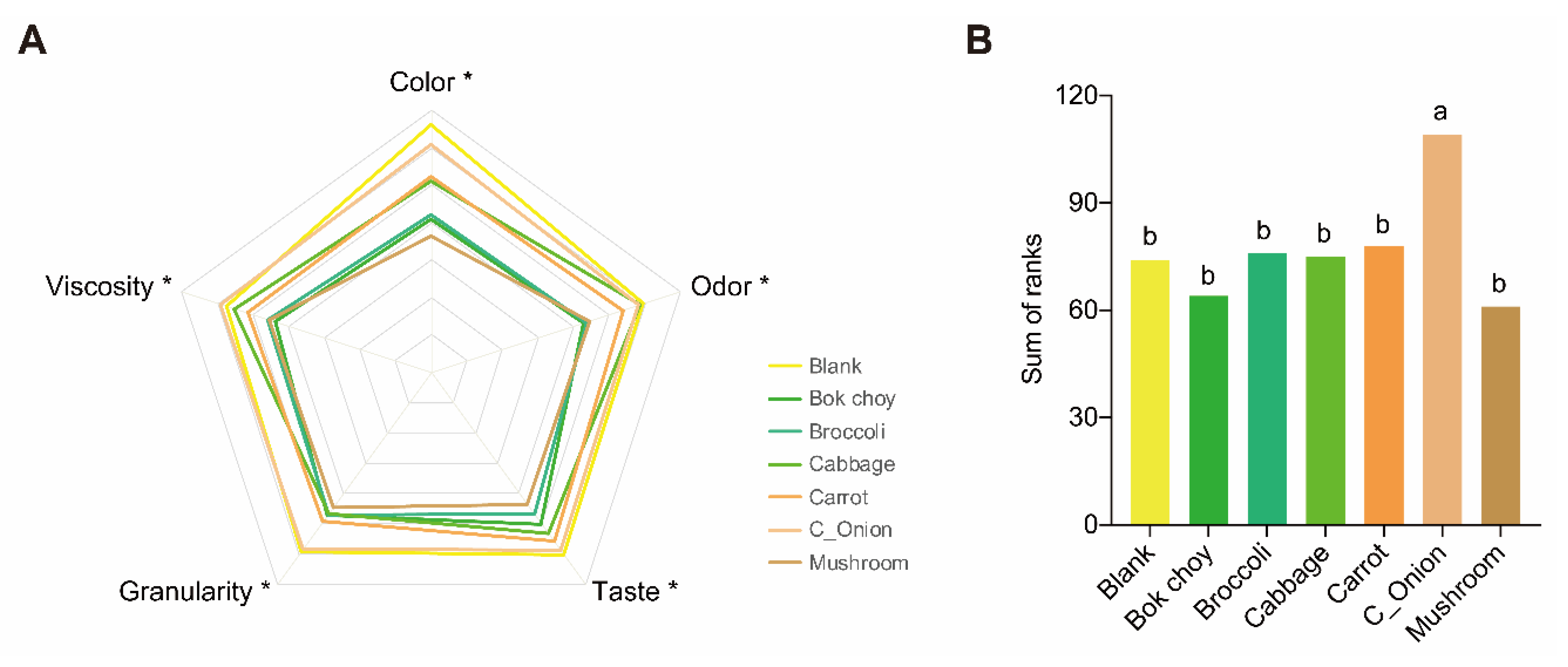 Nutrients 13 03405 g006