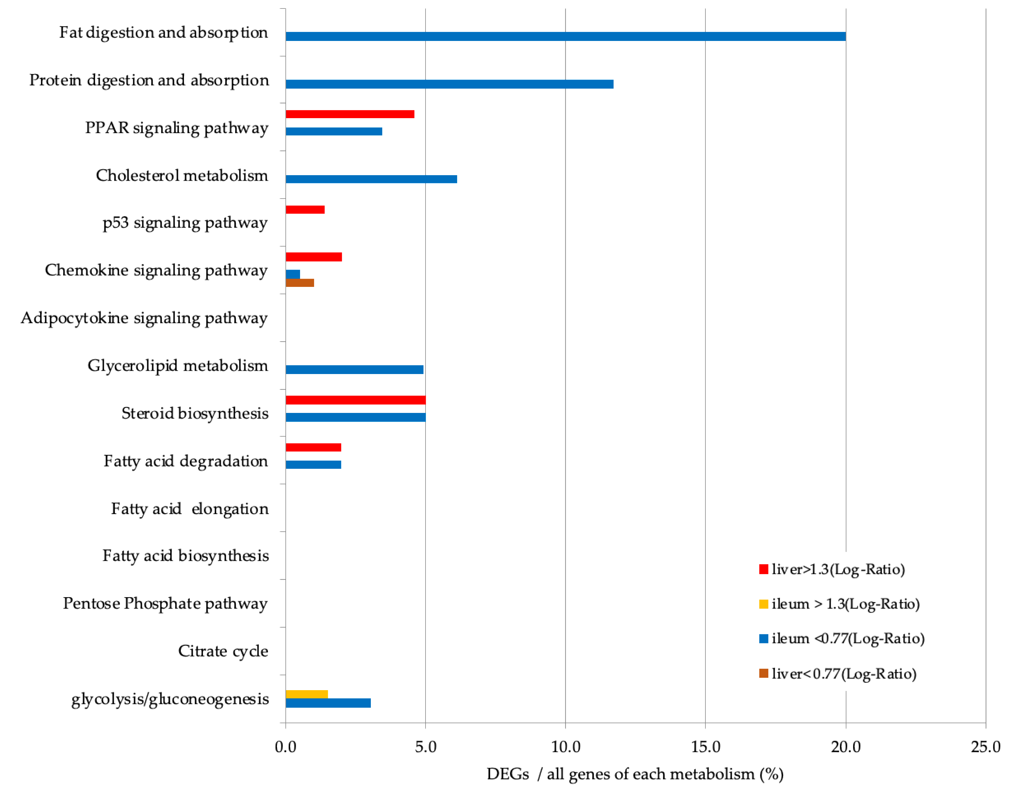 Nutrients 13 03406 g006