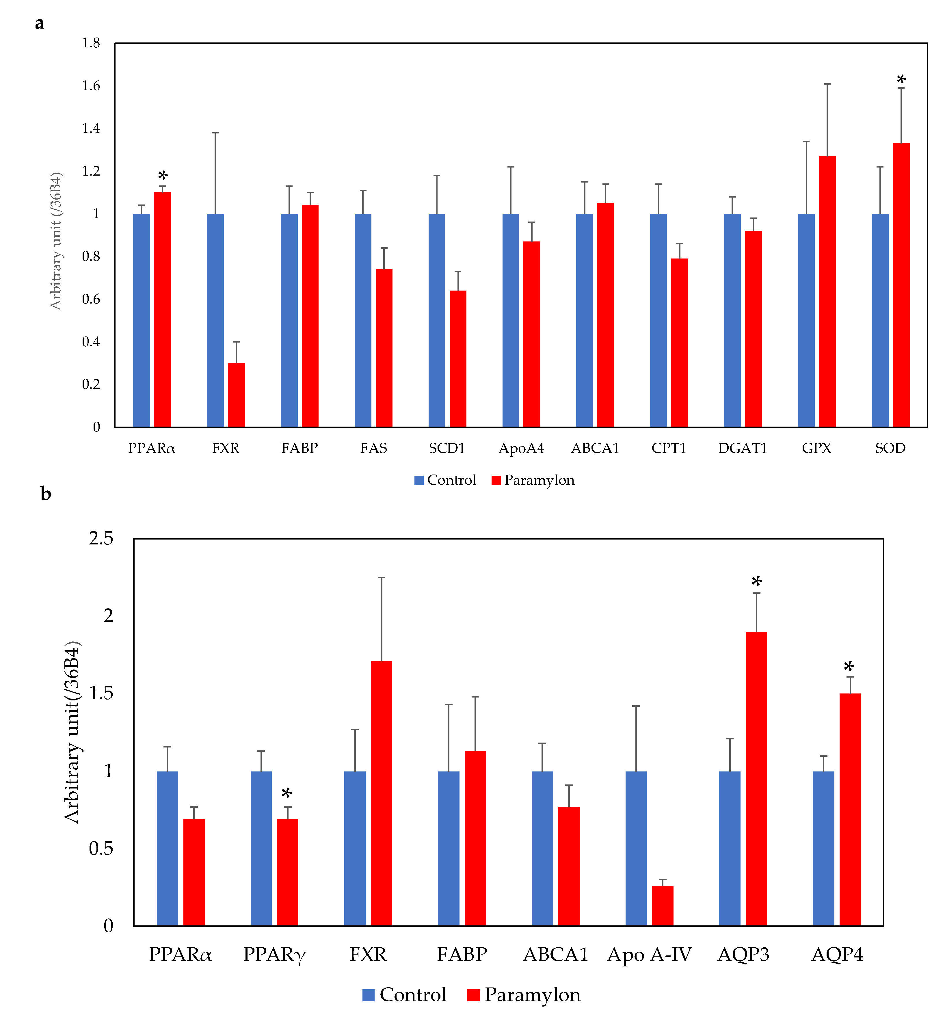 Nutrients 13 03406 g007