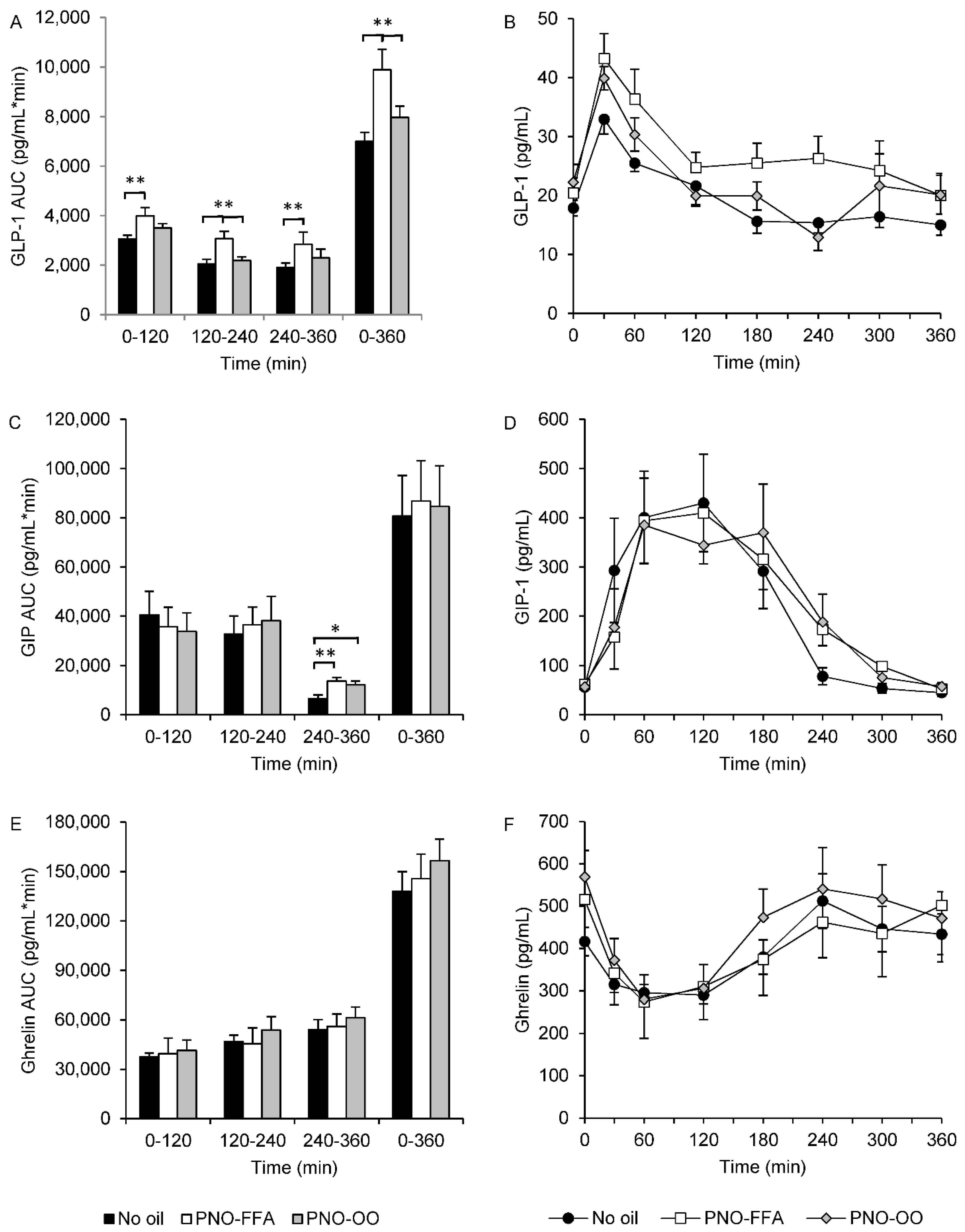 Nutrients 13 03407 g002