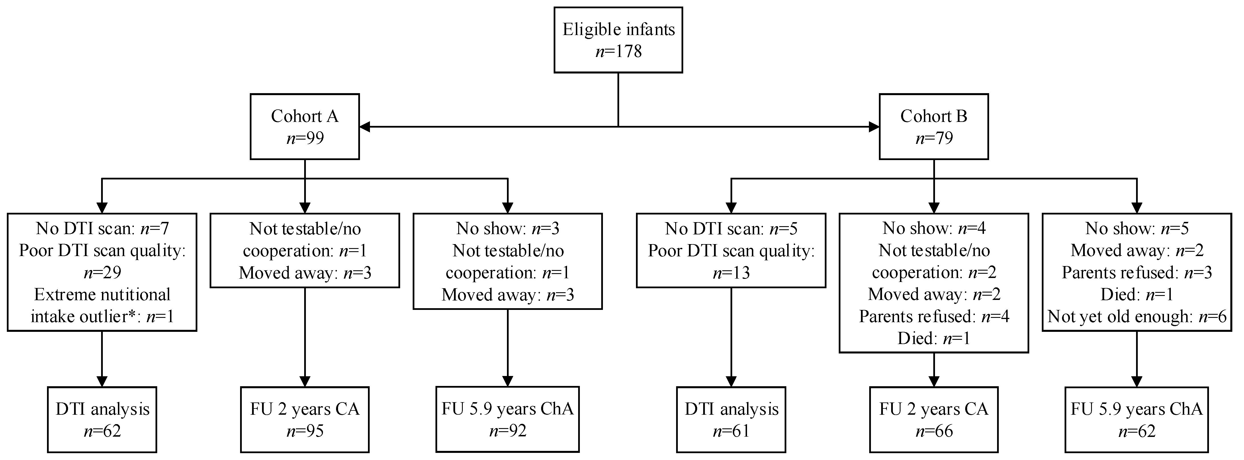 Nutrients 13 03409 g001