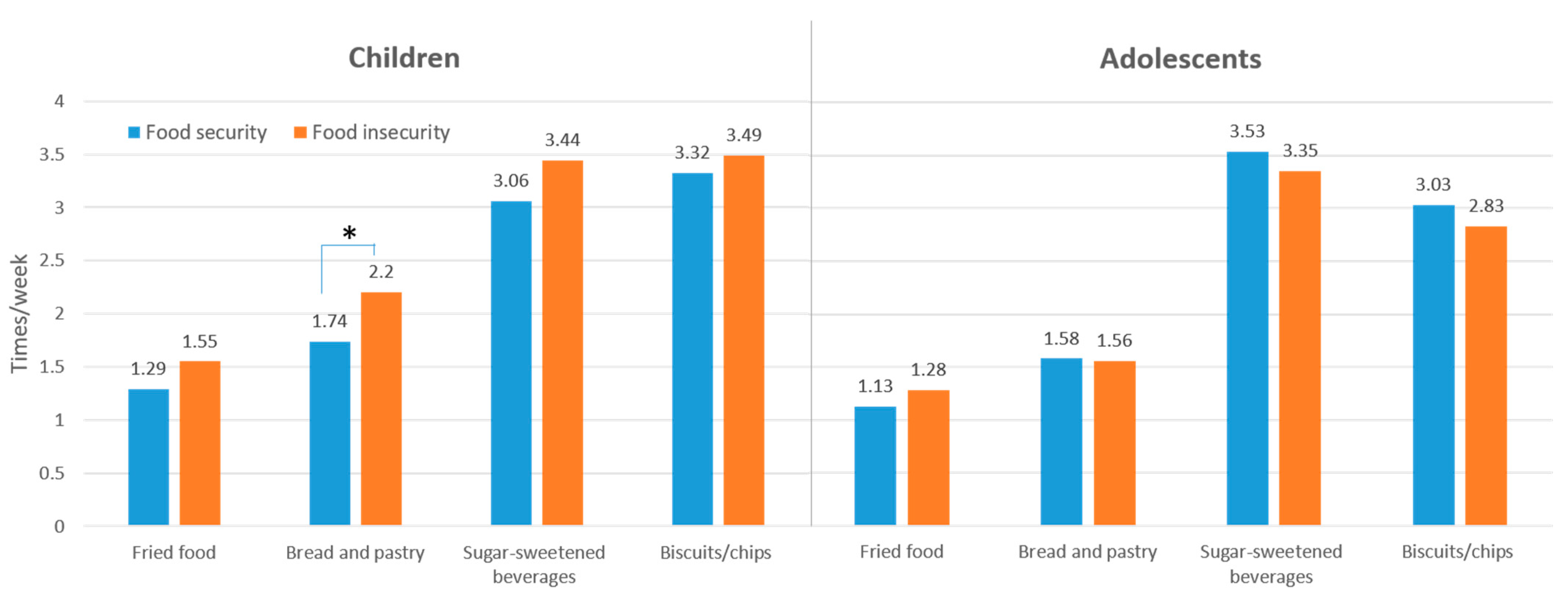 Nutrients 13 03411 g002