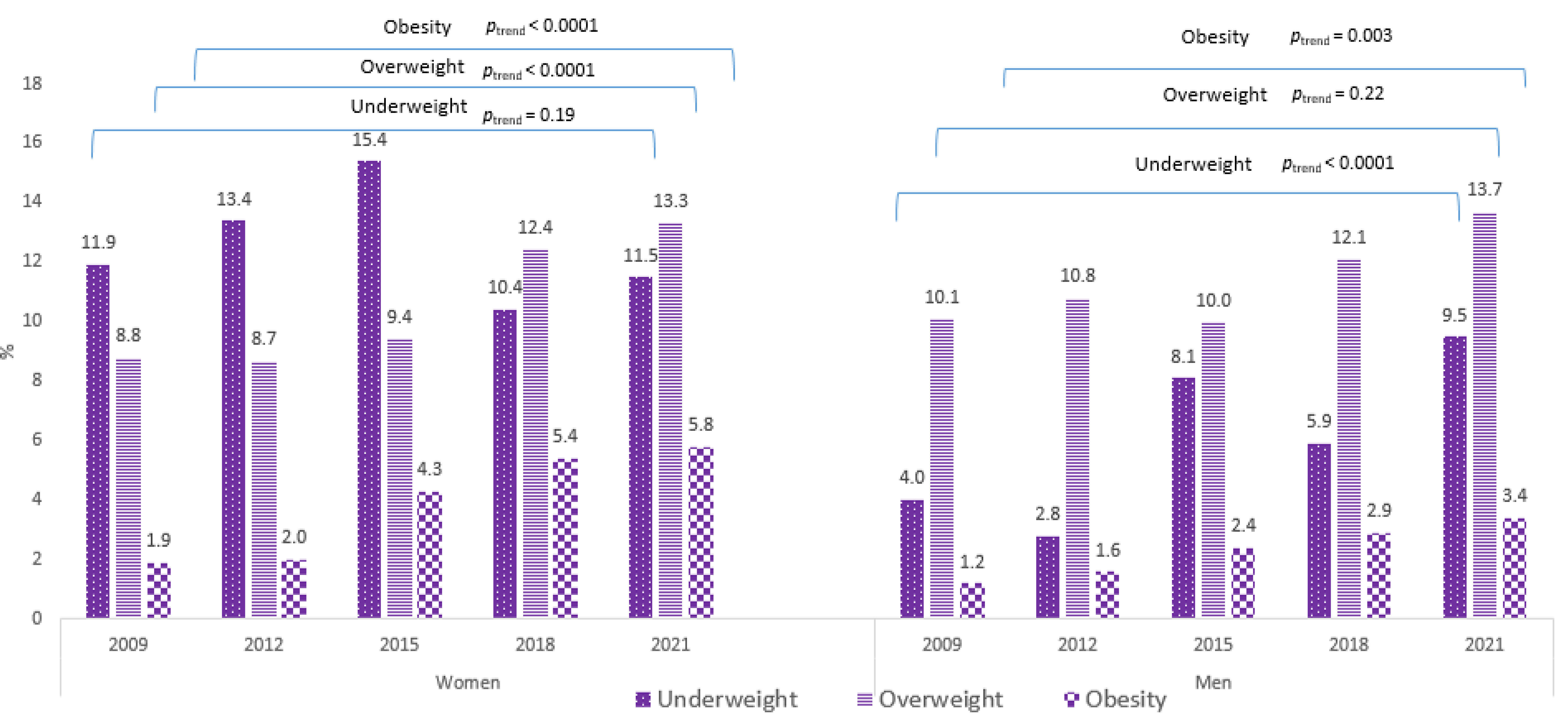 Nutrients 13 03415 g001 Nutrients 13 03415 g001
