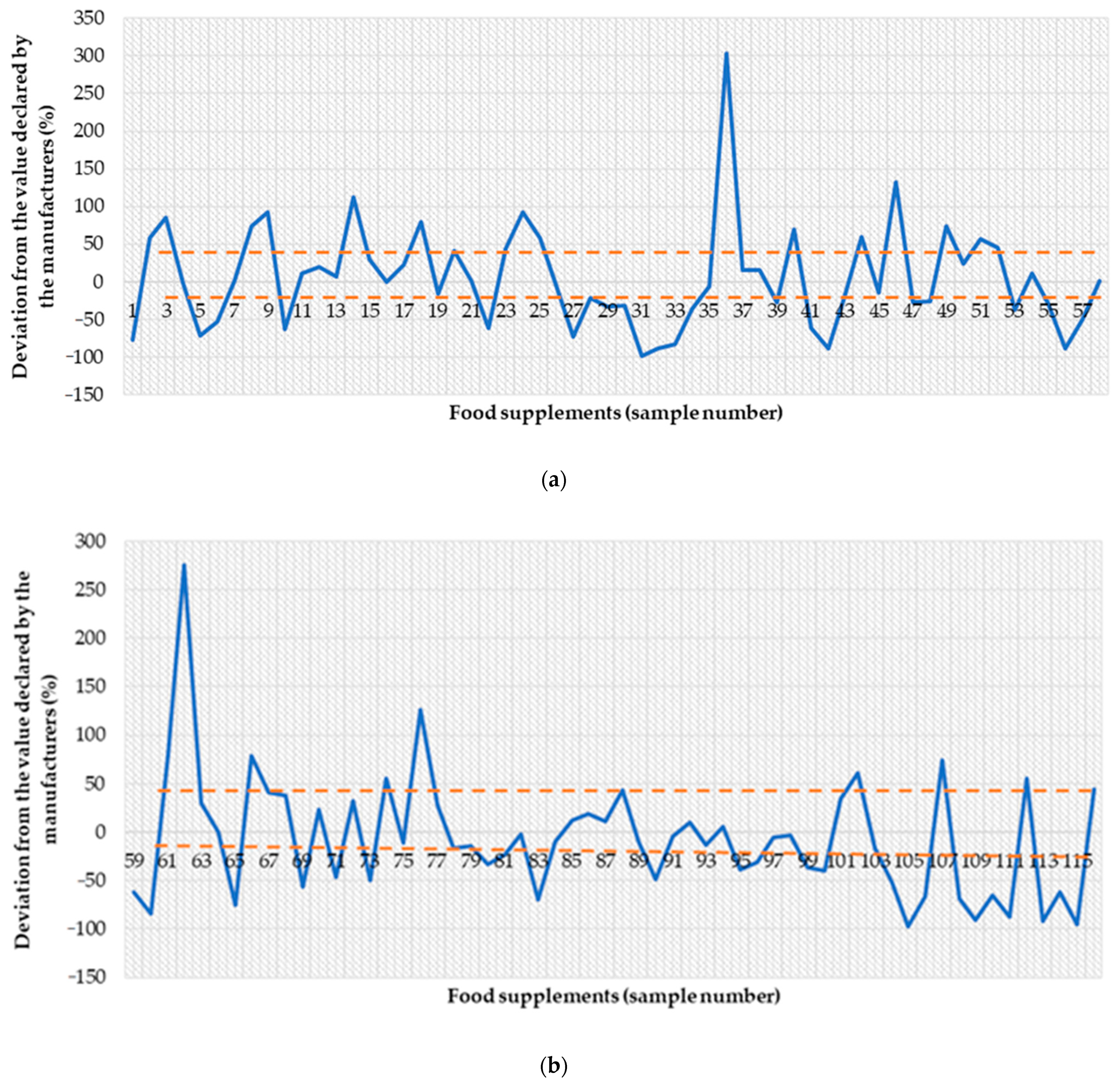 Nutrients 13 03416 g001