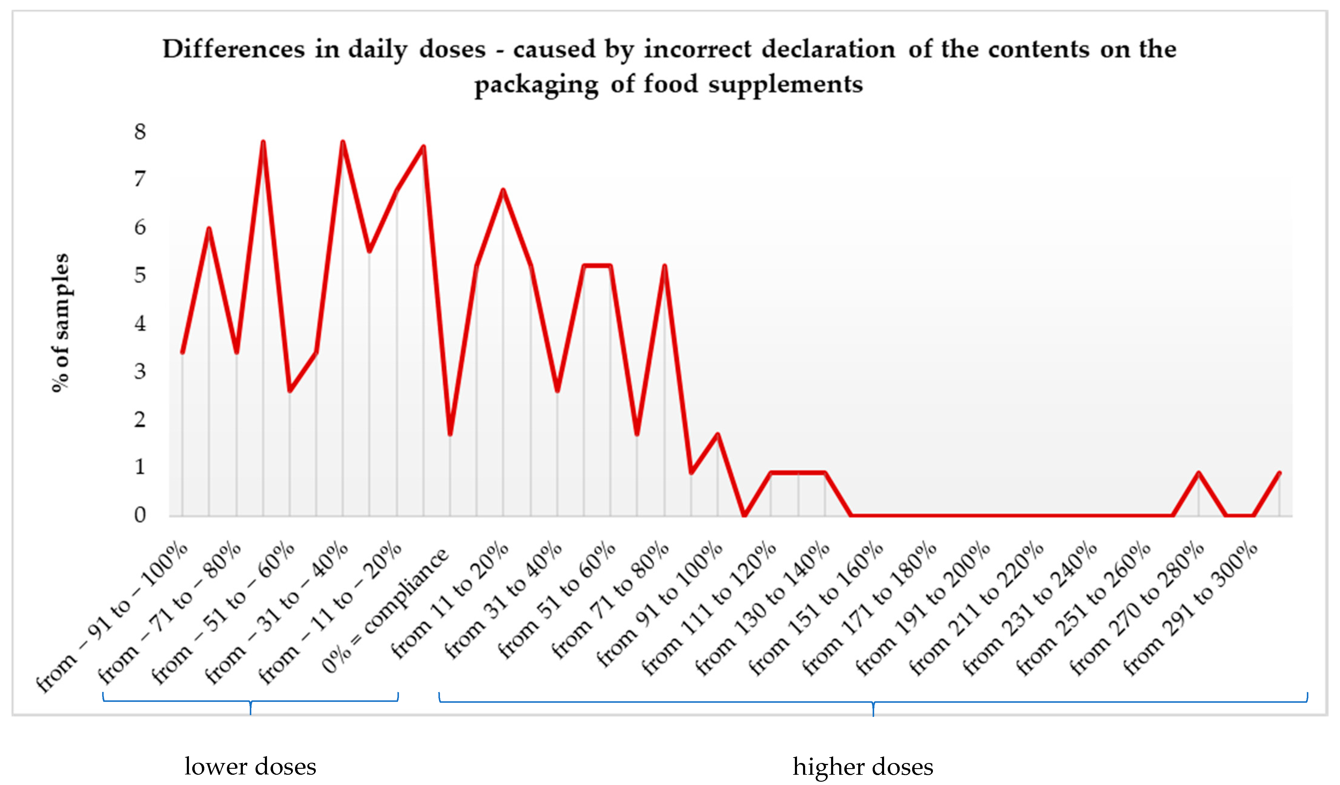Nutrients 13 03416 g002