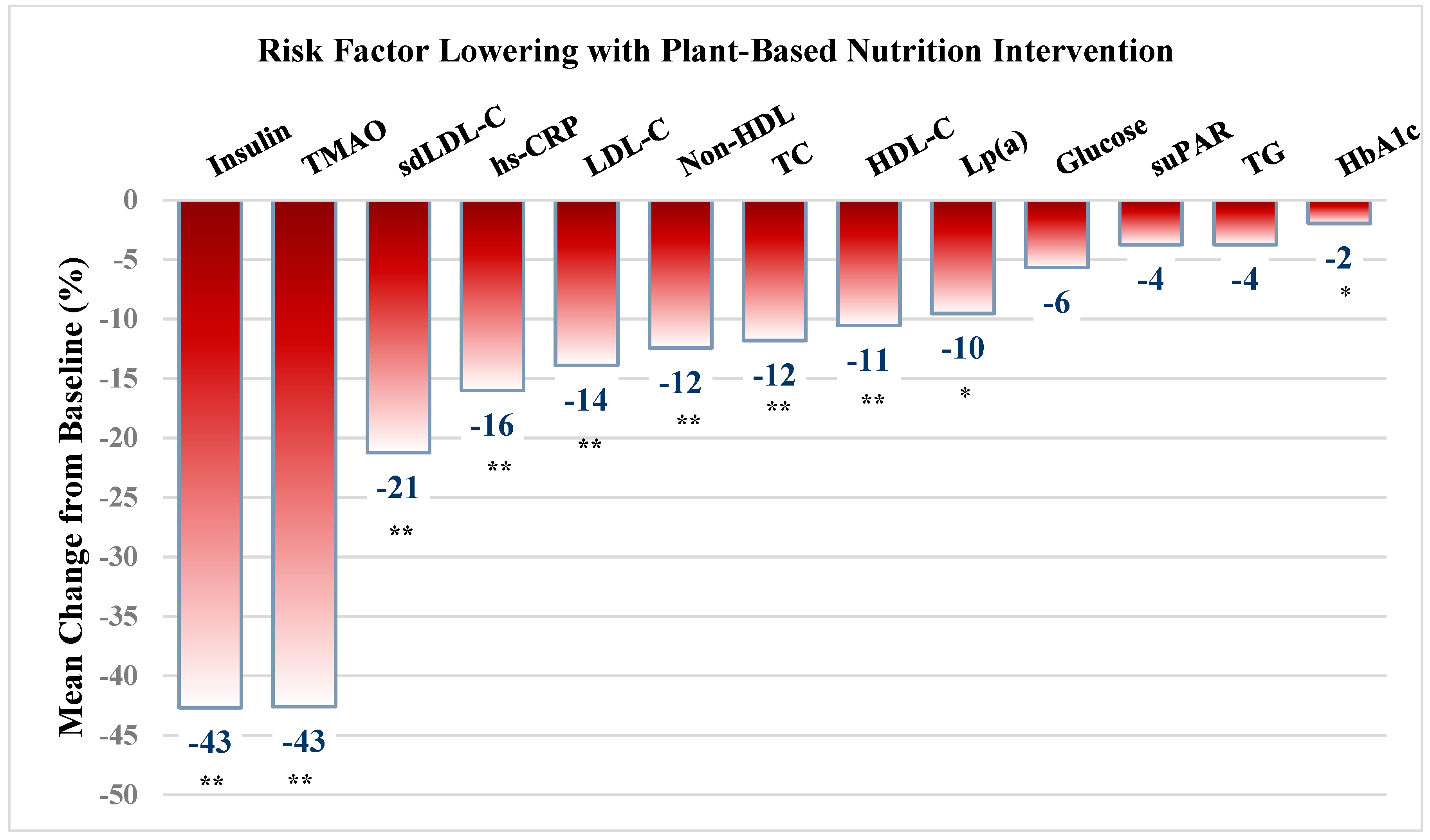 Nutrients 13 03422 g001 Nutrients 13 03422 g001