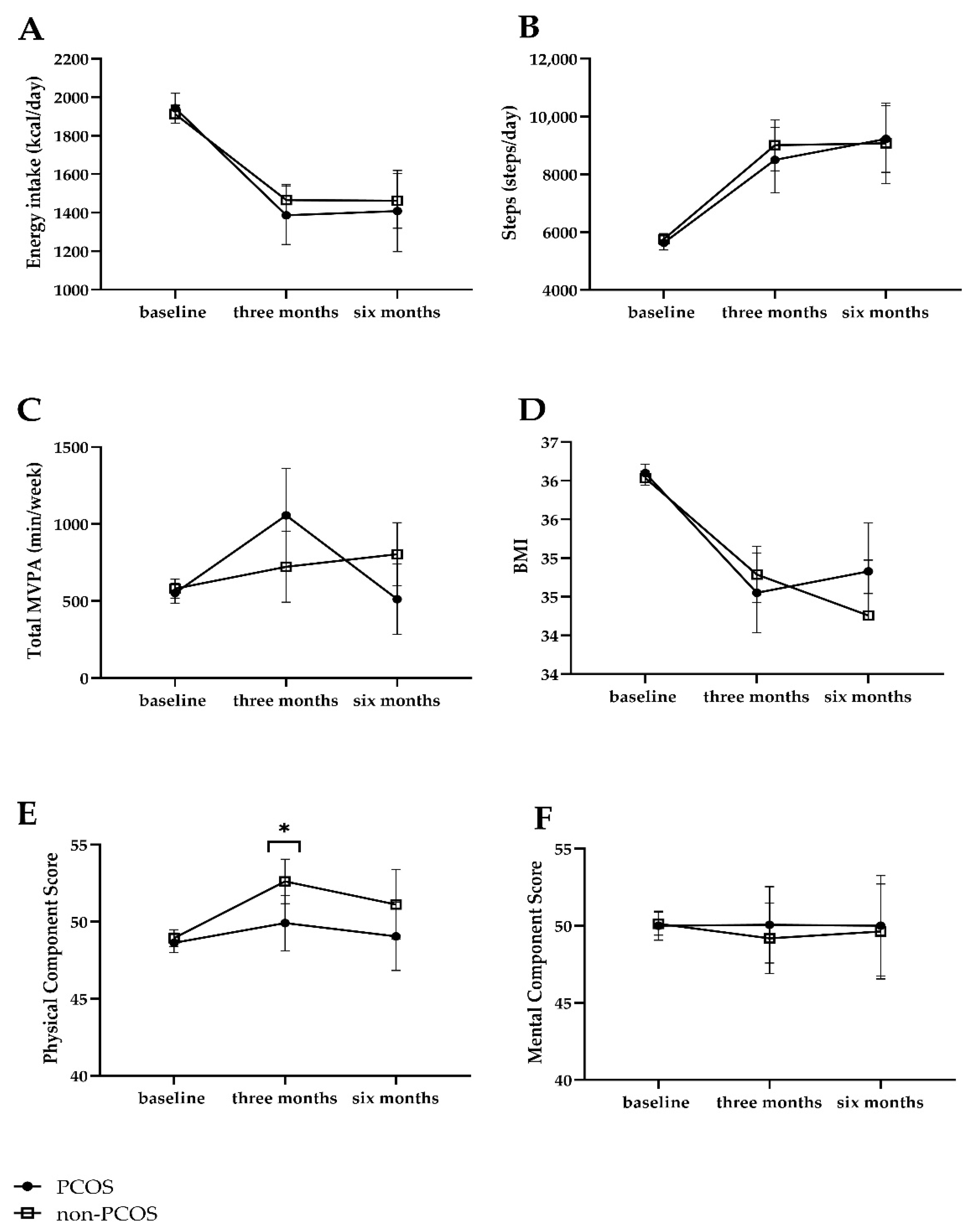 Nutrients 13 03425 g002