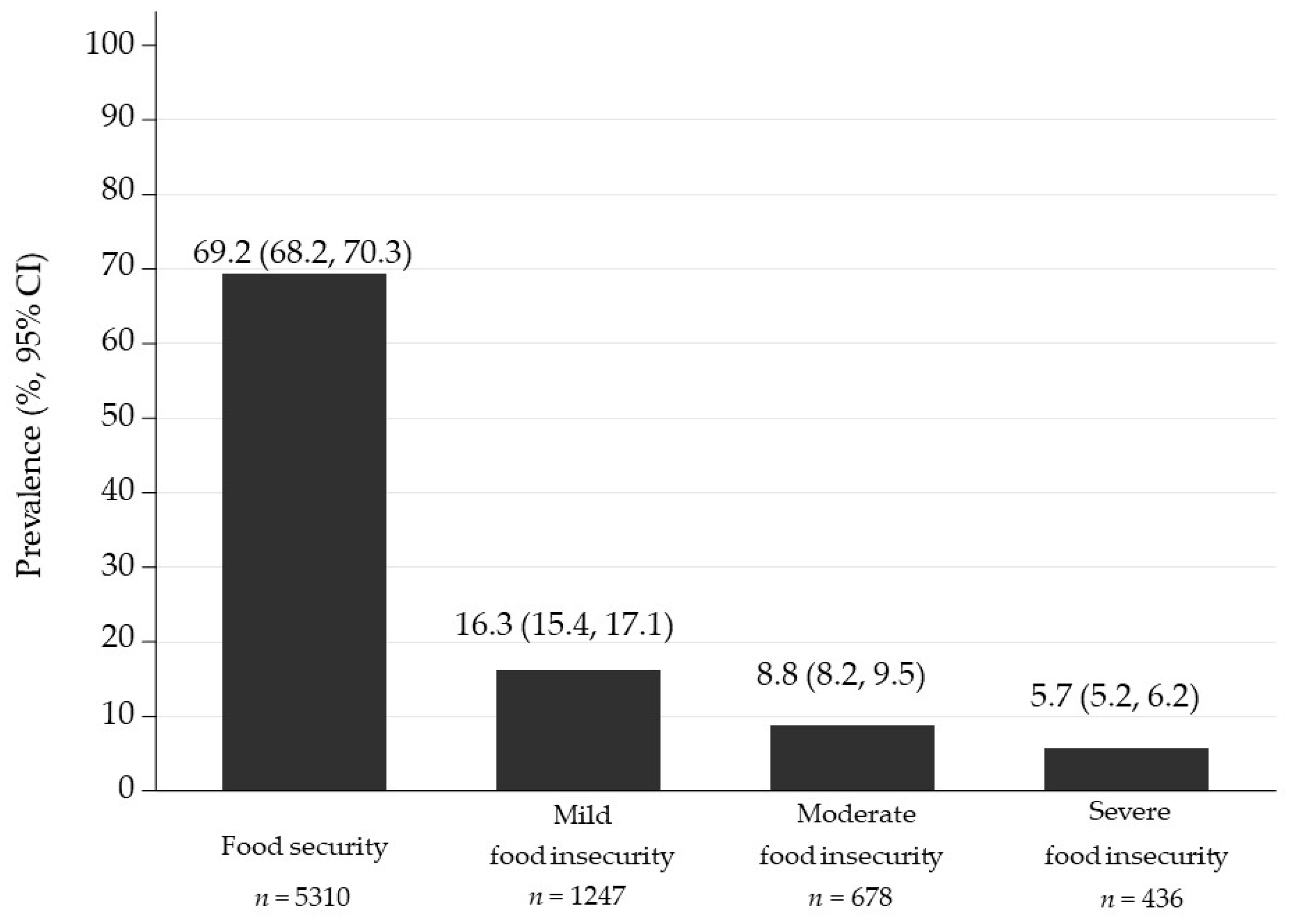 Nutrients 13 03426 g001