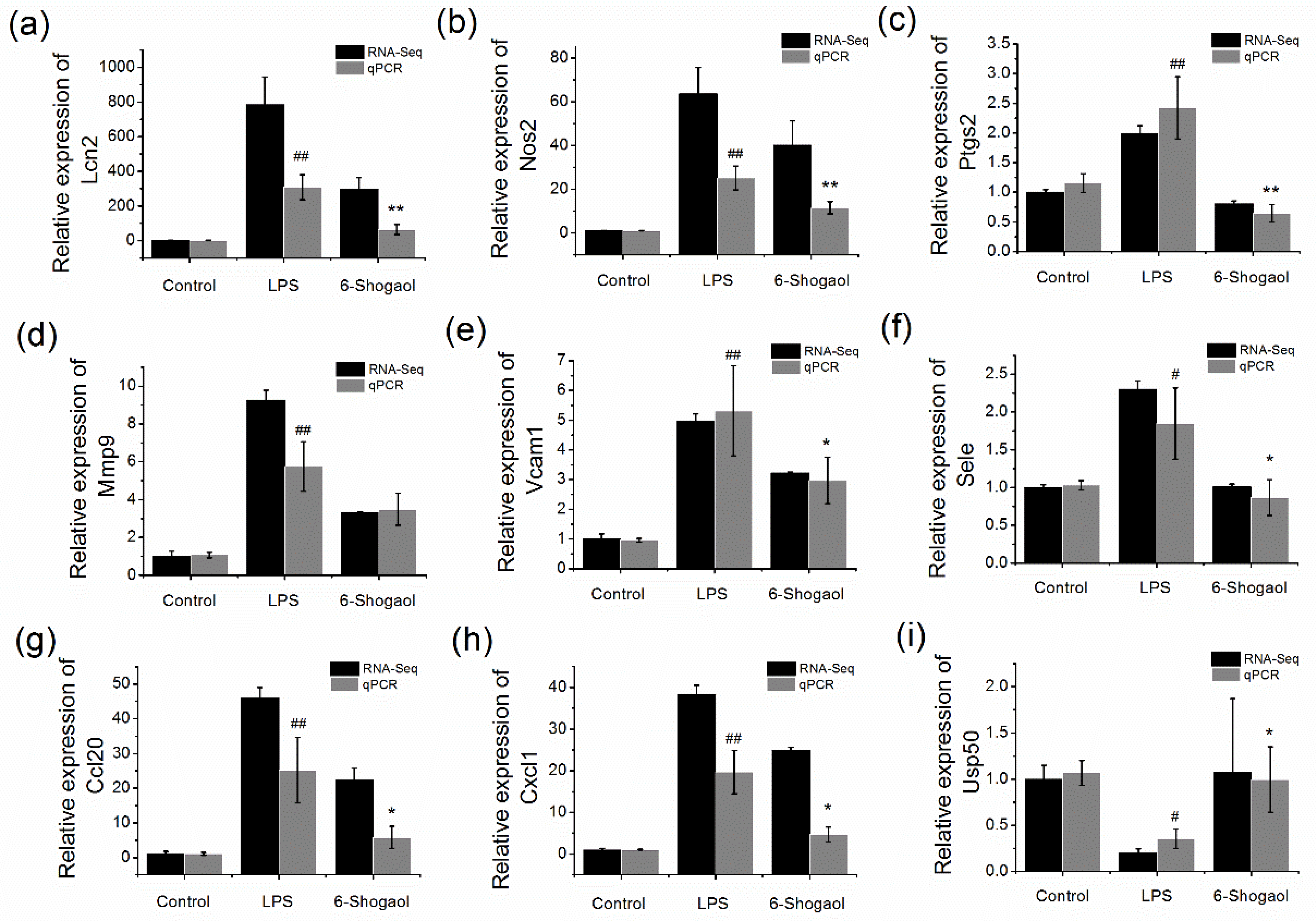 Nutrients 13 03427 g004