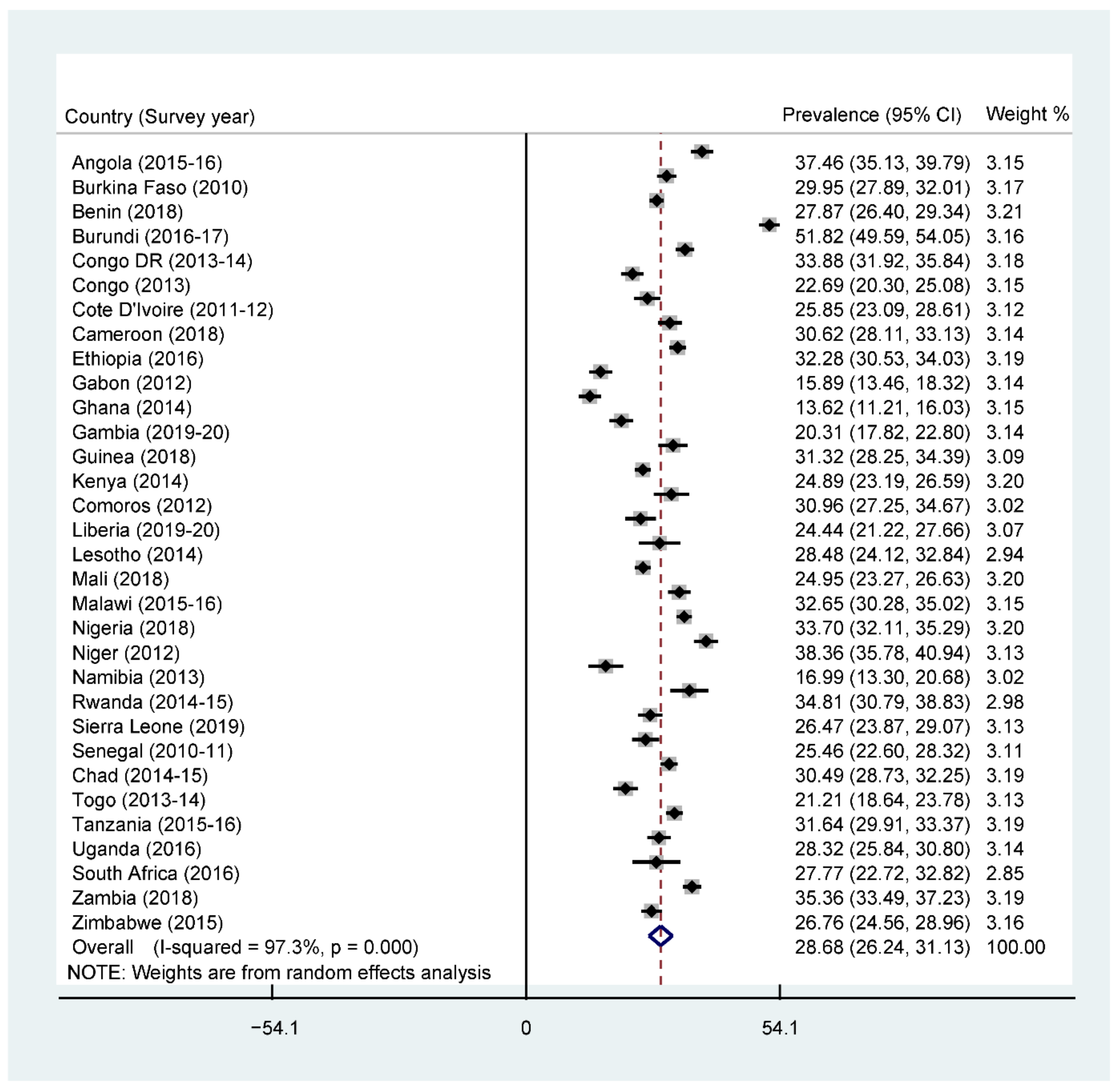 Nutrients 13 03431 g002