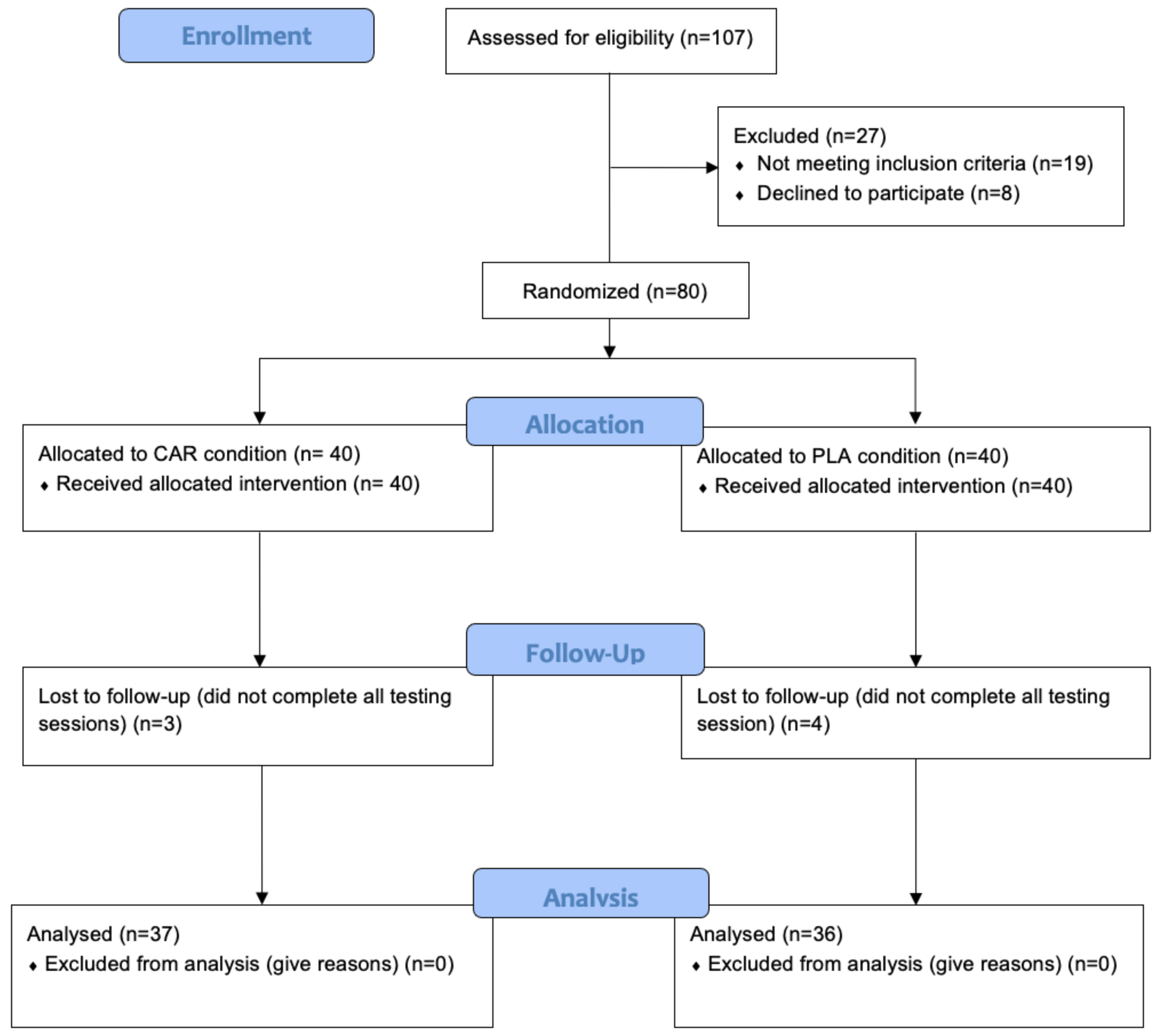 Nutrients 13 03432 g001