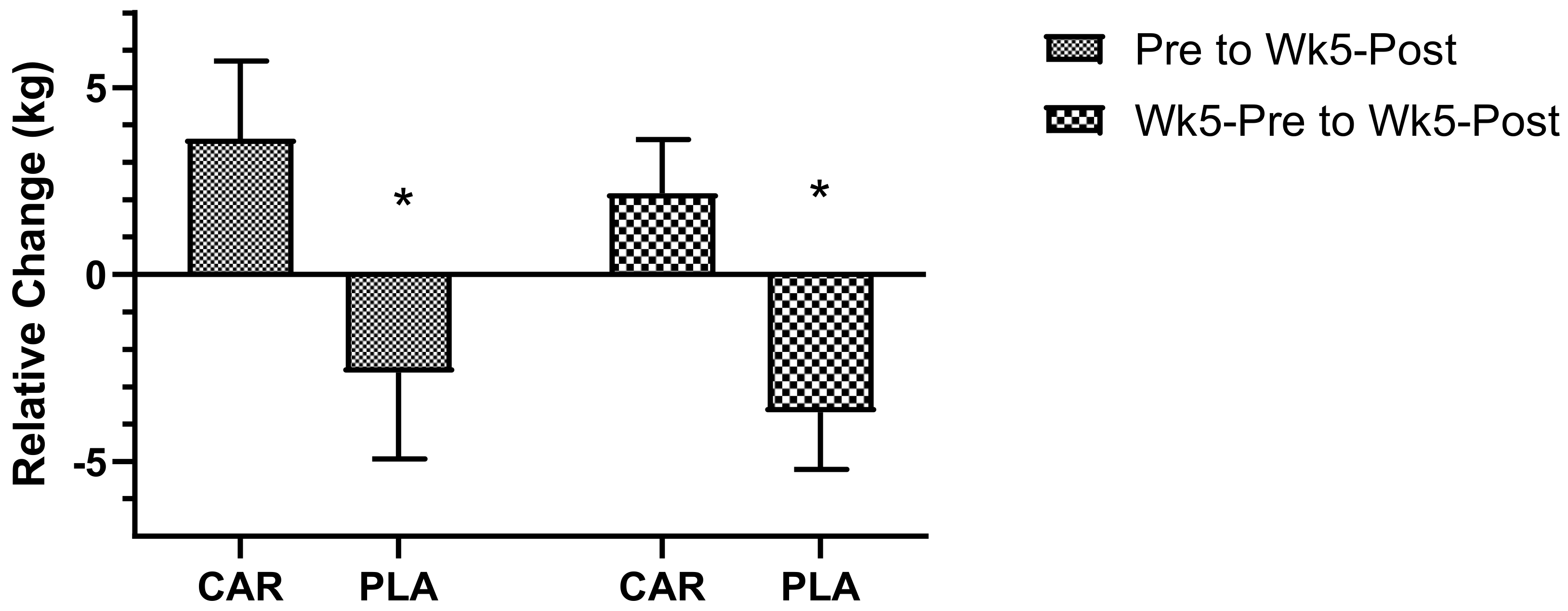 Nutrients 13 03432 g007