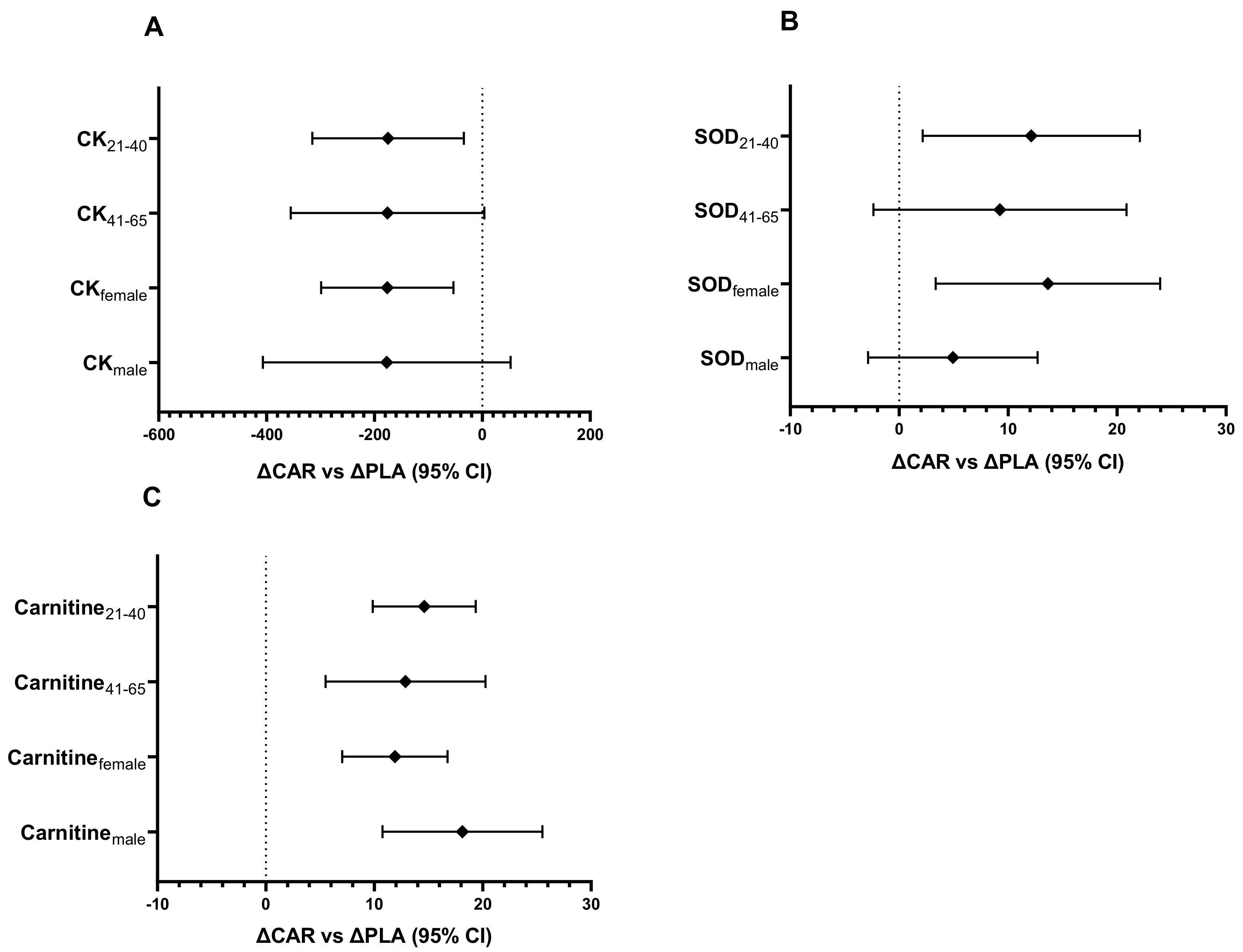 Nutrients 13 03432 g009